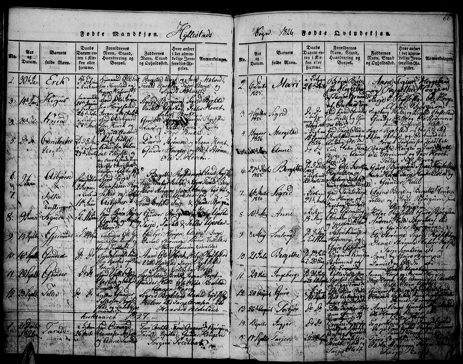 Valle sokneprestkontor, SAK/1111-0044/F/Fa/Fac/L0005: Parish register (official) no. A 5 /2, 1817-1831, p. 66