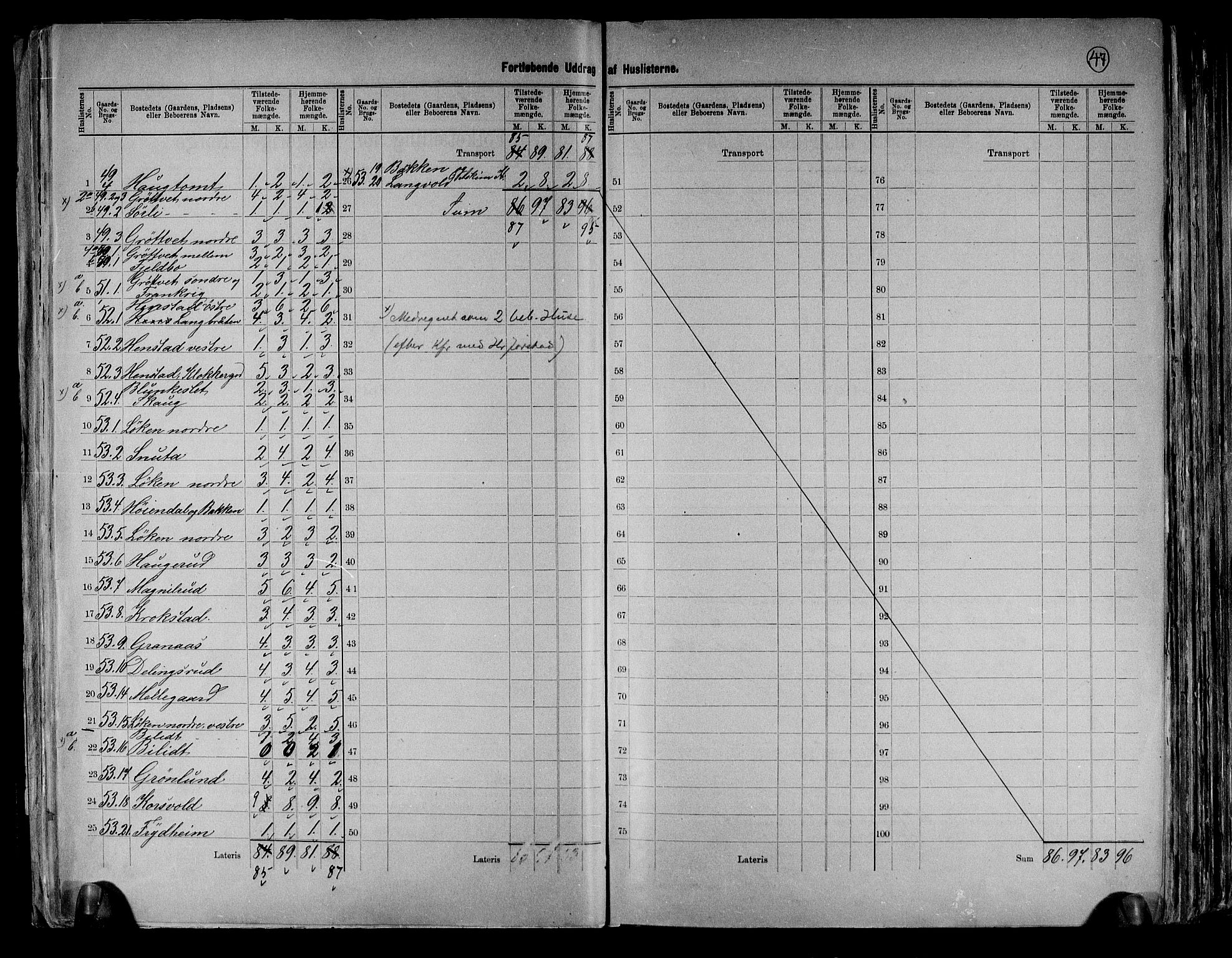 RA, 1891 census for 0124 Askim, 1891, p. 21