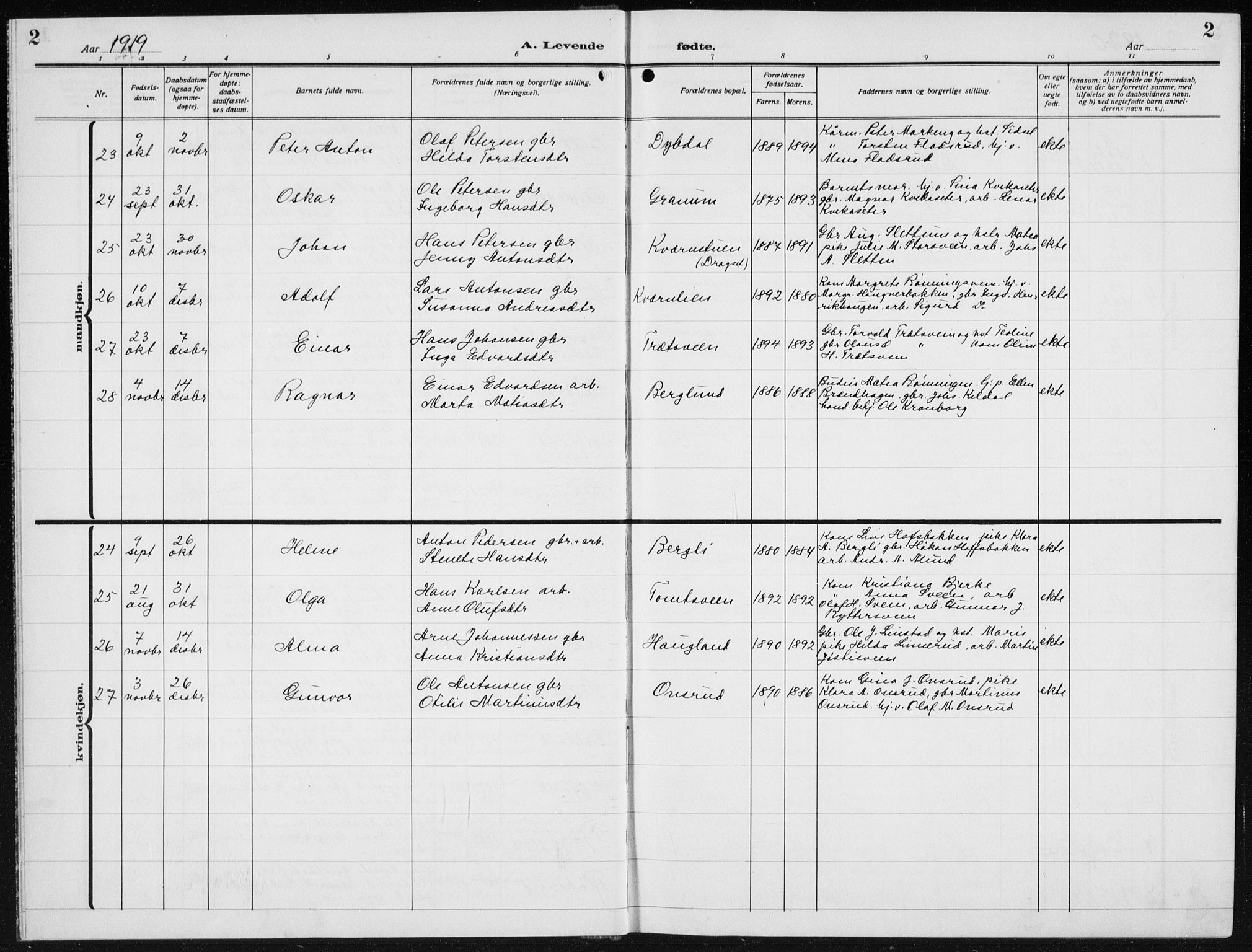 Biri prestekontor, SAH/PREST-096/H/Ha/Hab/L0007: Parish register (copy) no. 7, 1919-1941, p. 2