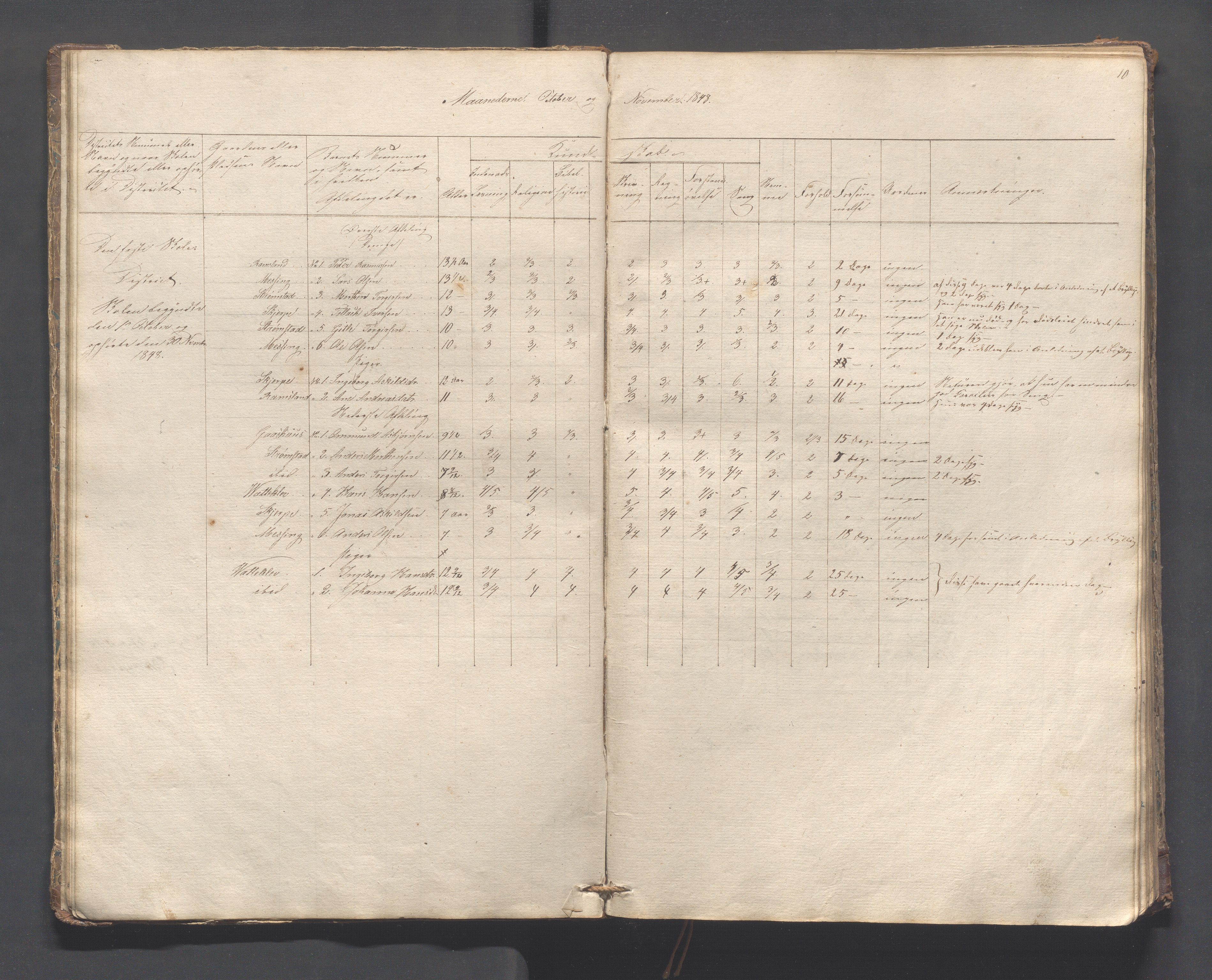 Helleland kommune - Skolekommisjonen/skolestyret, IKAR/K-100486/H/L0005: Skoleprotokoll - Lomeland, Skjerpe, Ramsland, 1845-1891, p. 10