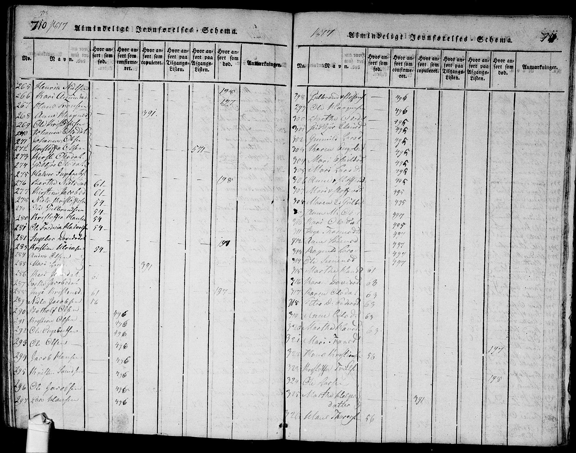 Ullensaker prestekontor Kirkebøker, AV/SAO-A-10236a/G/Ga/L0001: Parish register (copy) no. I 1, 1815-1835, p. 710-711