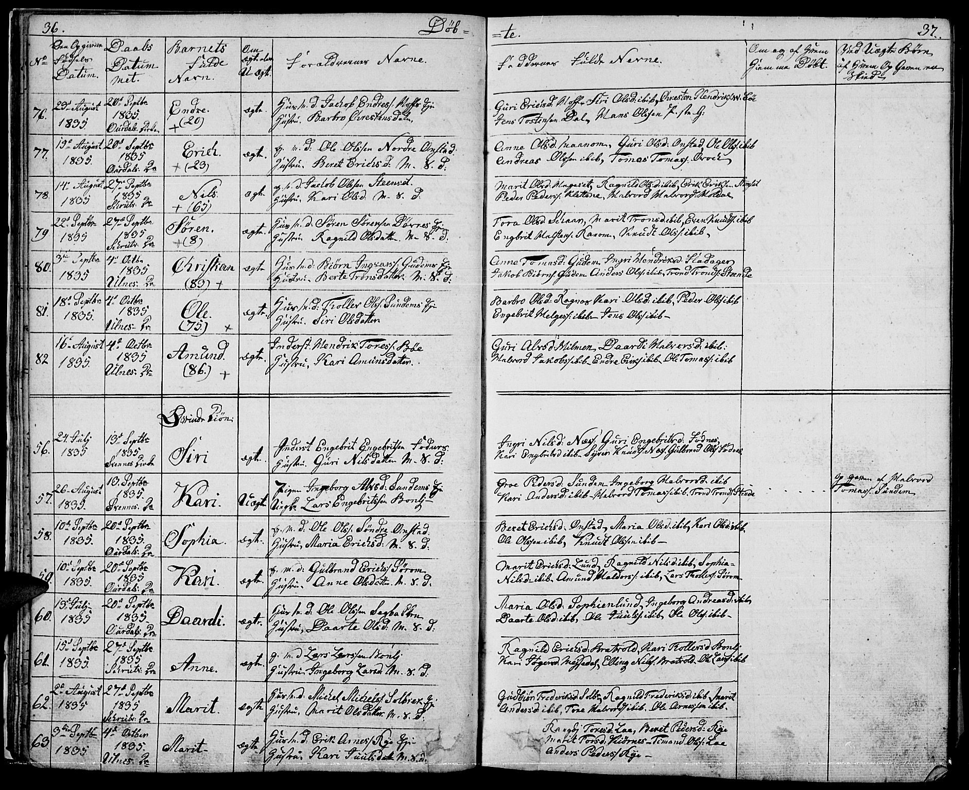 Nord-Aurdal prestekontor, AV/SAH-PREST-132/H/Ha/Hab/L0001: Parish register (copy) no. 1, 1834-1887, p. 36-37