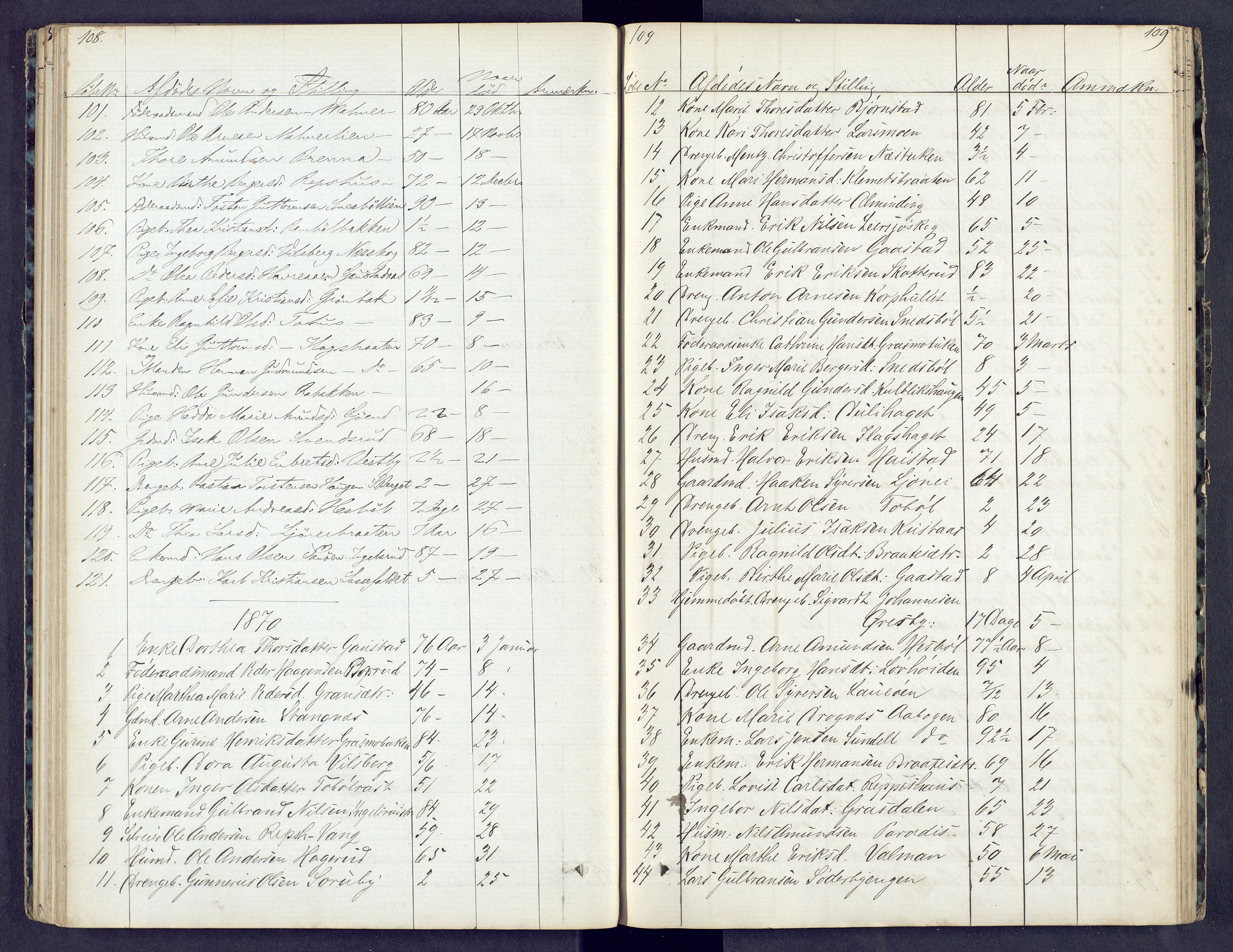 Vinger og Odal sorenskriveri, AV/SAH-TING-022/J/Jf/L0003: Dødsfallsprotokoll - Vinger og Eidskog, 1867-1881, p. 108-109