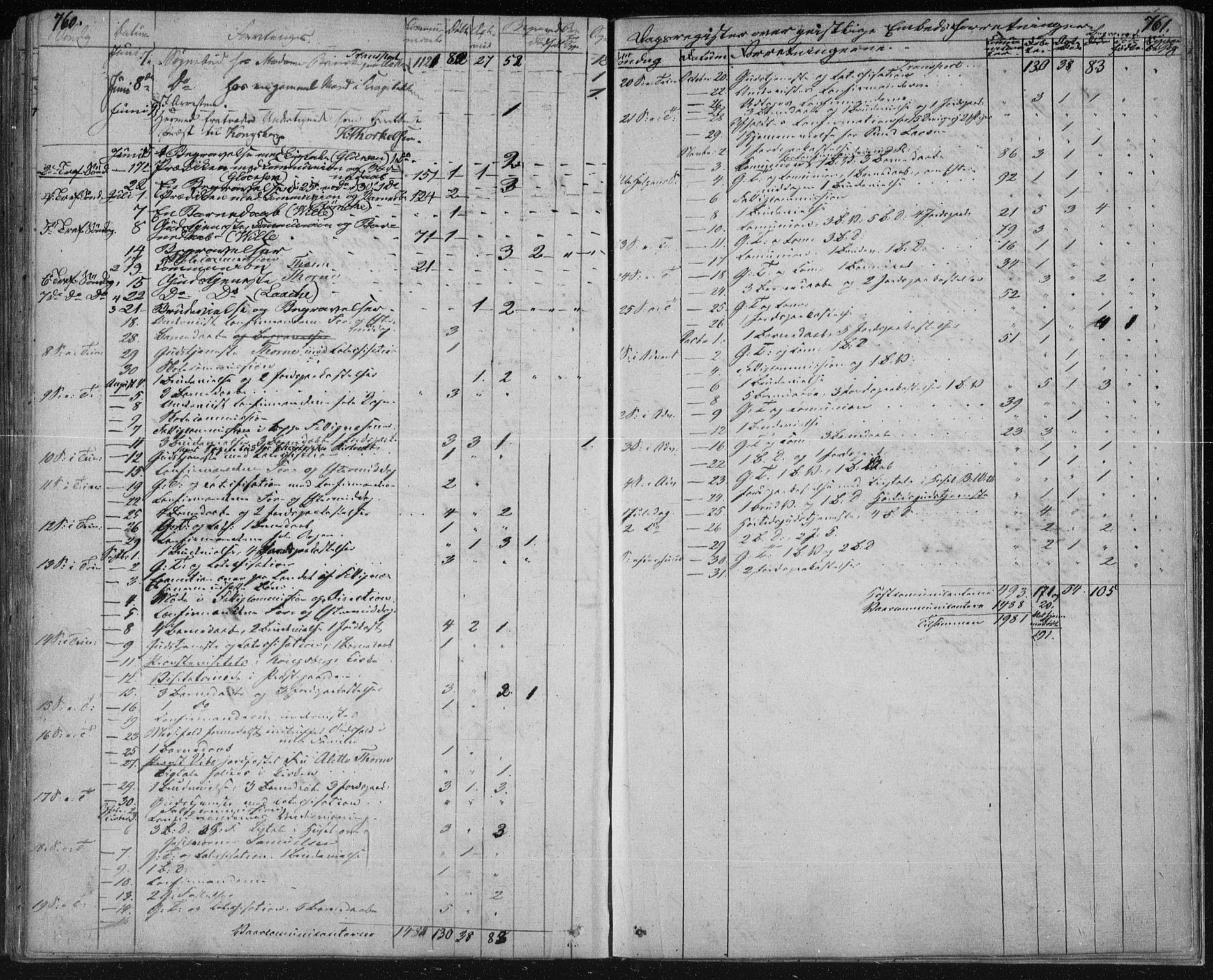 Kongsberg kirkebøker, AV/SAKO-A-22/F/Fa/L0009: Parish register (official) no. I 9, 1839-1858, p. 760-761