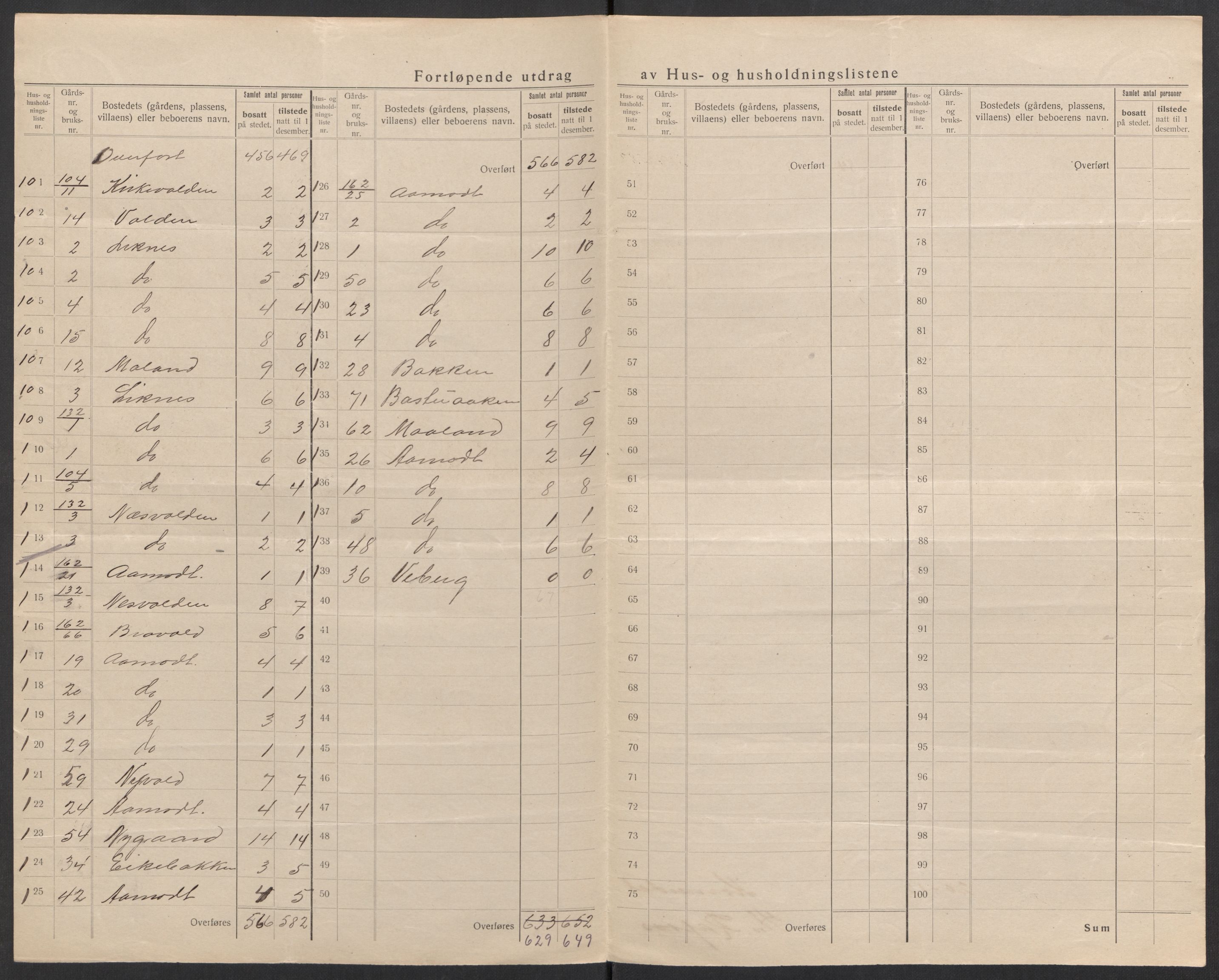 SAK, 1920 census for Kvinesdal, 1920, p. 19