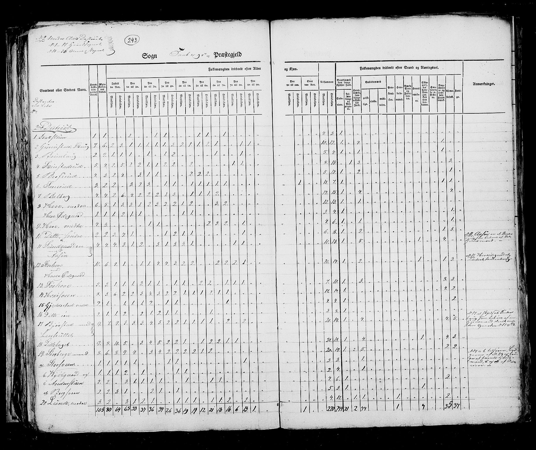 RA, Census 1825, vol. 6: Kristians amt, 1825, p. 243