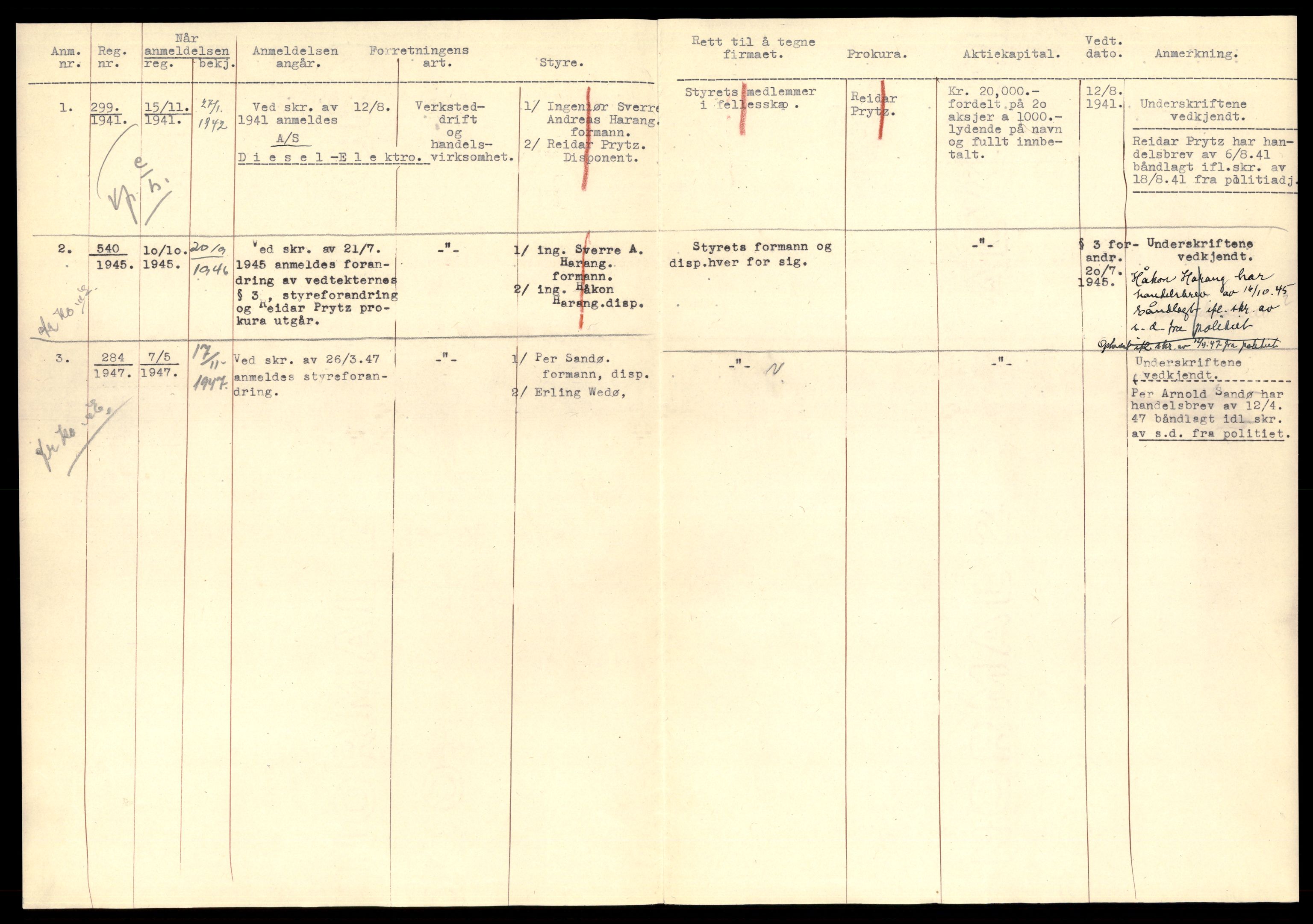 Trondheim byfogd, AV/SAT-A-0003/2/J/Jd/Jdb/L0123: Foretak slettet etter aksjelovens § 24, Di-Gj, 1979, p. 2