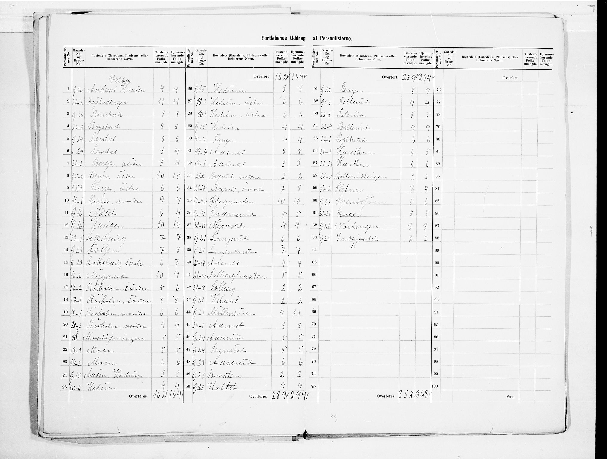 SAO, 1900 census for Aurskog, 1900, p. 11