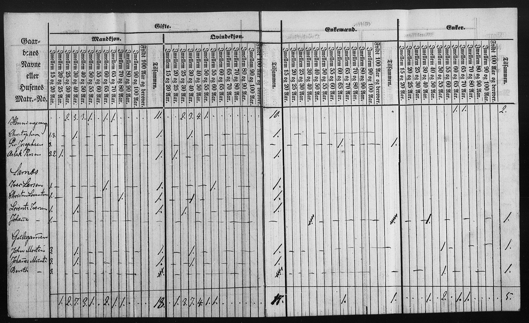 , Census 1855 for Kistrand, 1855, p. 16