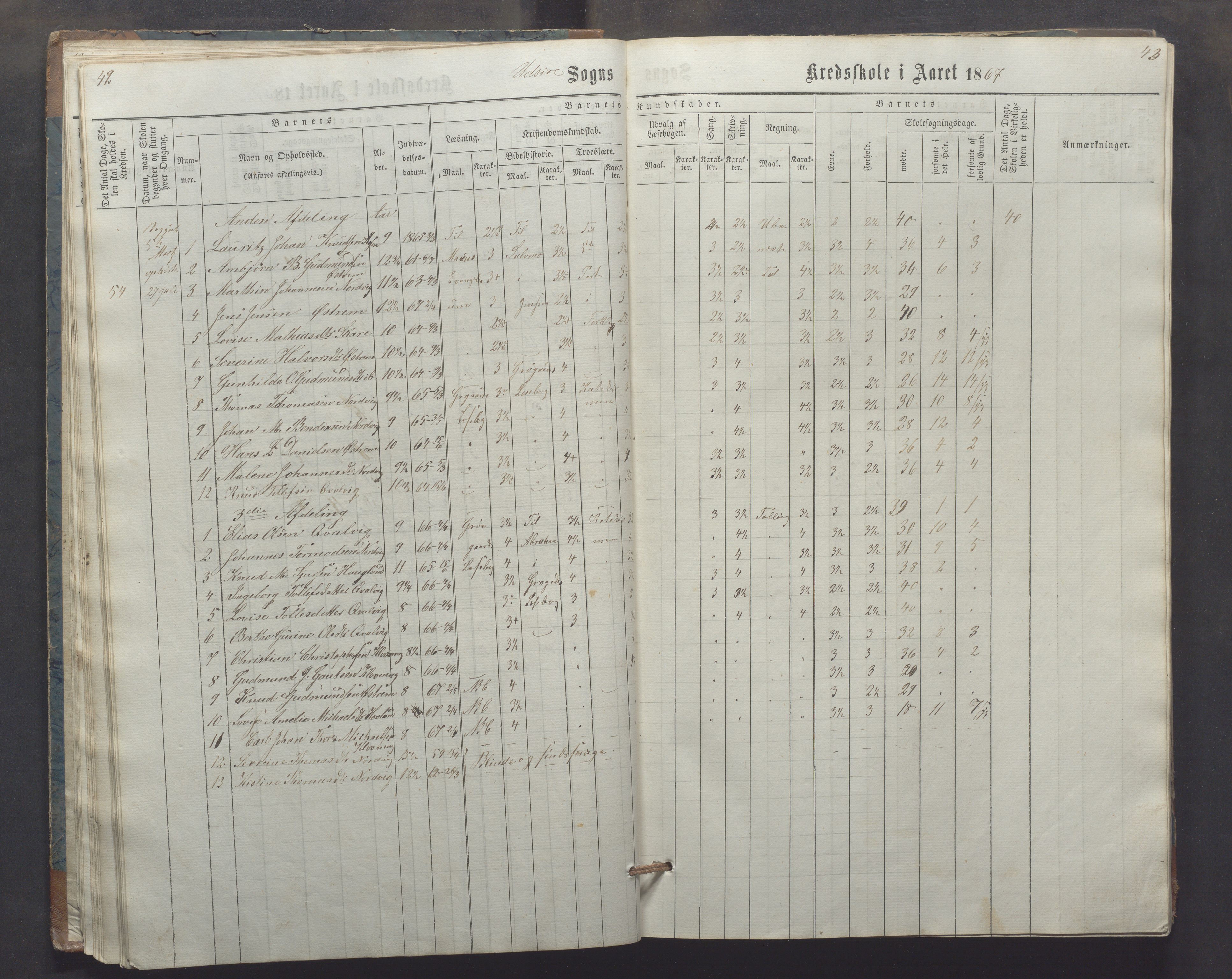 Utsira kommune - Utsira skole, IKAR/K-102080/H/L0003: Skoleprotokoll, 1863-1883, p. 42-43