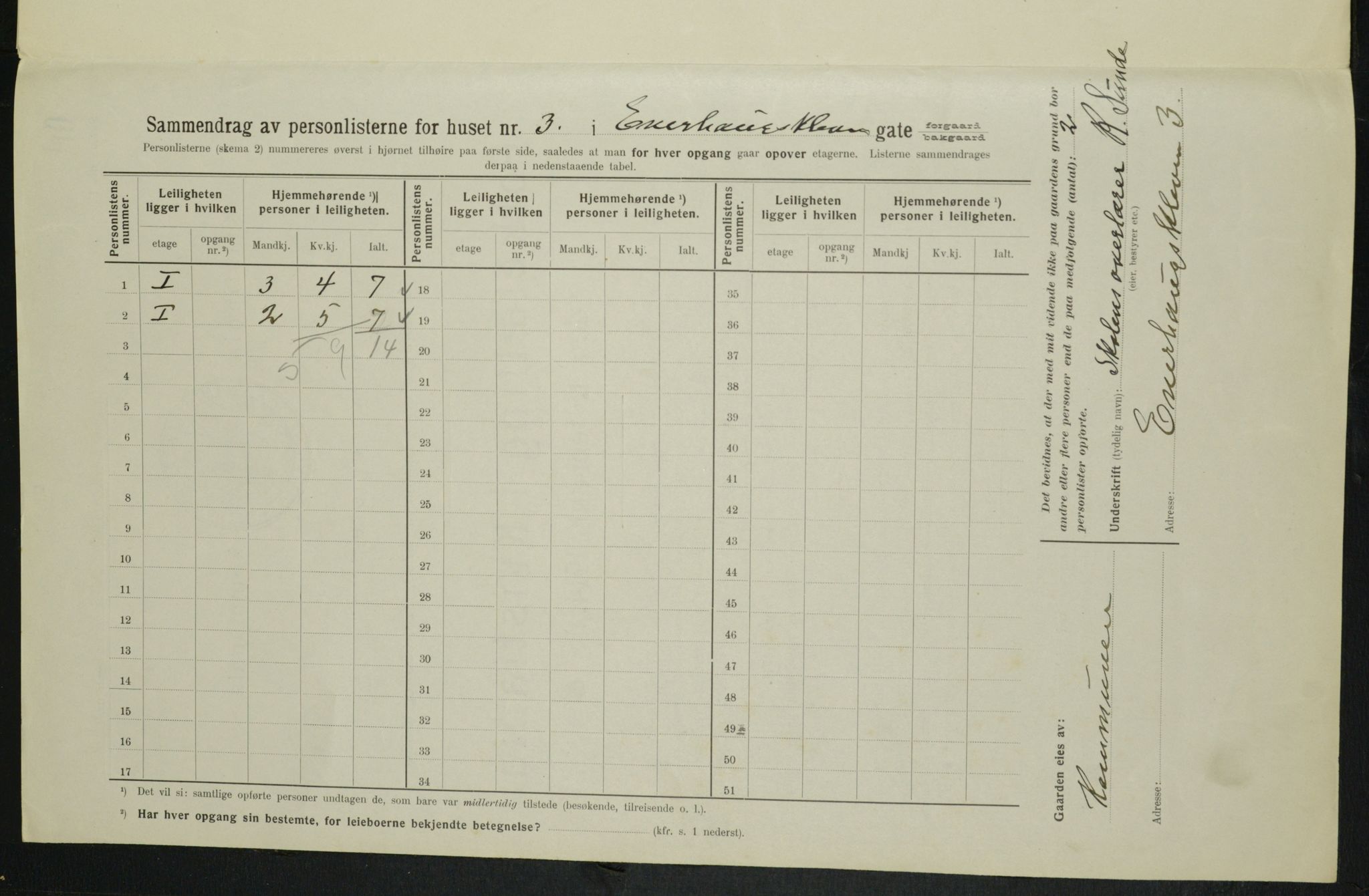 OBA, Municipal Census 1914 for Kristiania, 1914, p. 21862