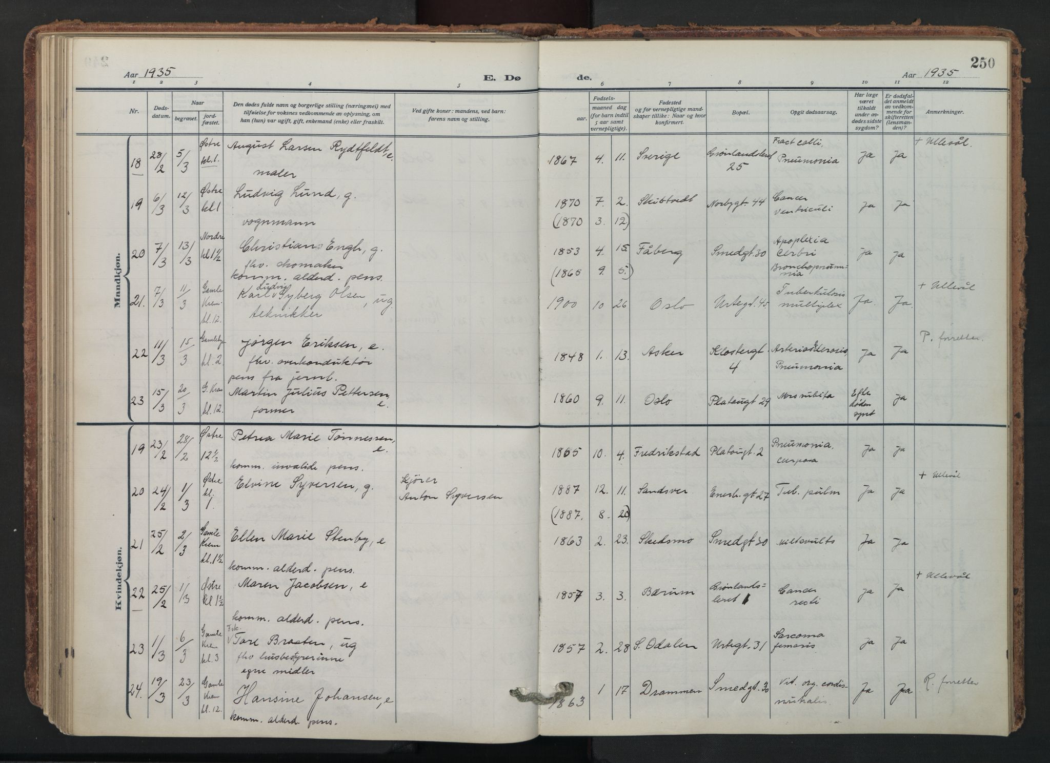 Grønland prestekontor Kirkebøker, SAO/A-10848/F/Fa/L0019: Parish register (official) no. 19, 1918-1938, p. 250
