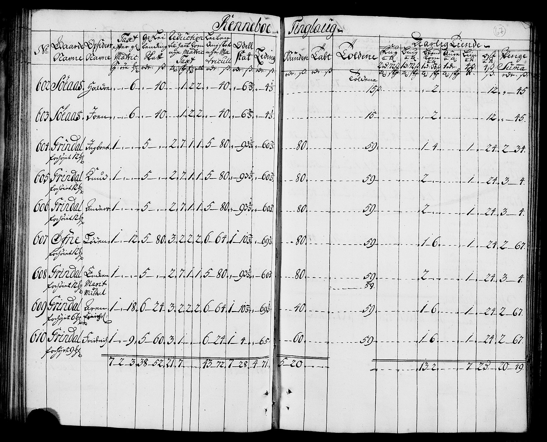 Rentekammeret inntil 1814, Realistisk ordnet avdeling, AV/RA-EA-4070/N/Nb/Nbf/L0157: Orkdal matrikkelprotokoll, 1723, p. 73