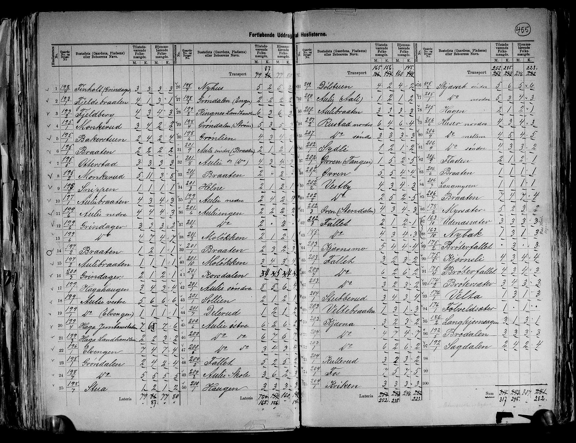 RA, 1891 census for 0236 Nes, 1891, p. 34