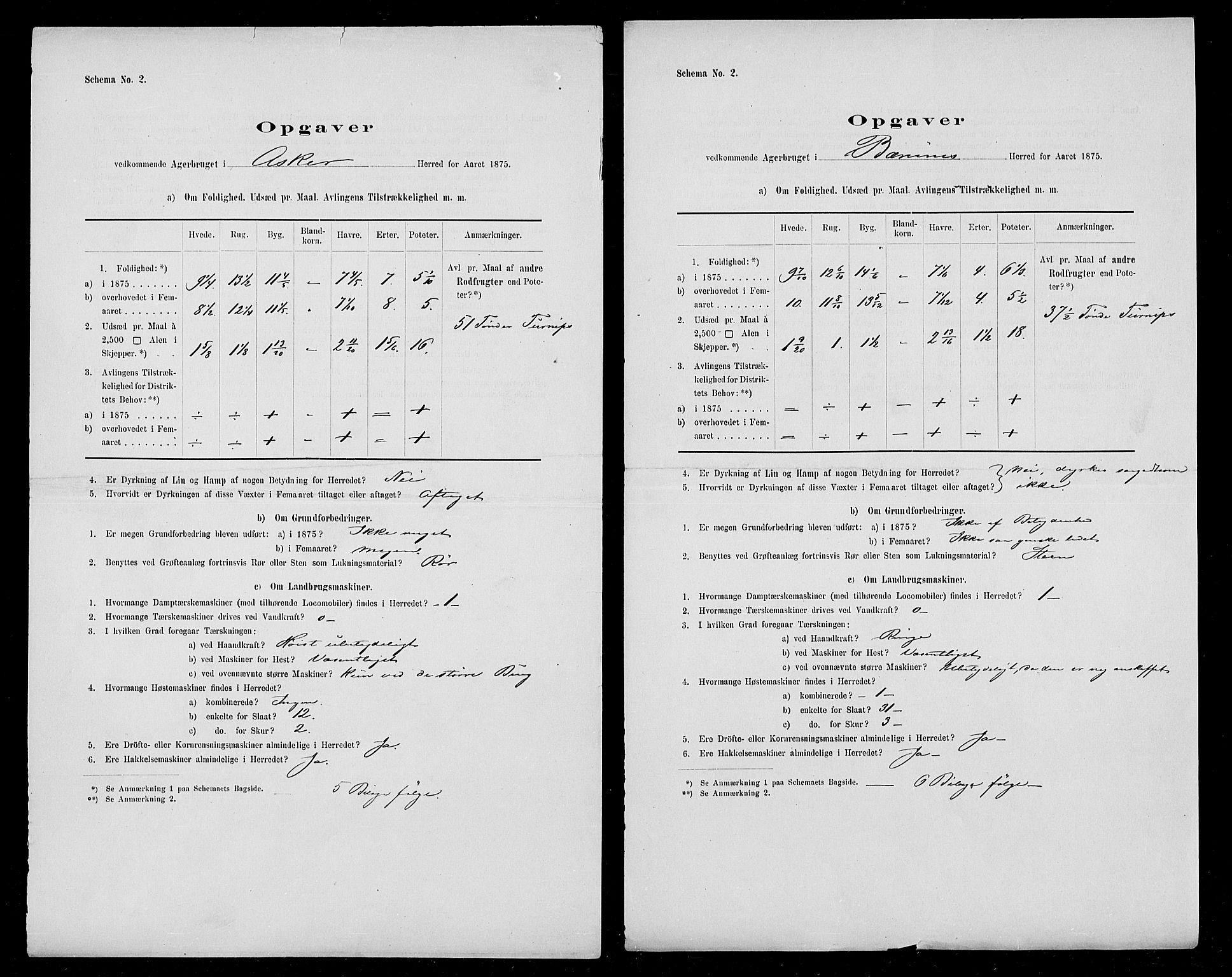 Statistisk sentralbyrå, Næringsøkonomiske emner, Generelt - Amtmennenes femårsberetninger, AV/RA-S-2233/F/Fa/L0035: --, 1875, p. 8