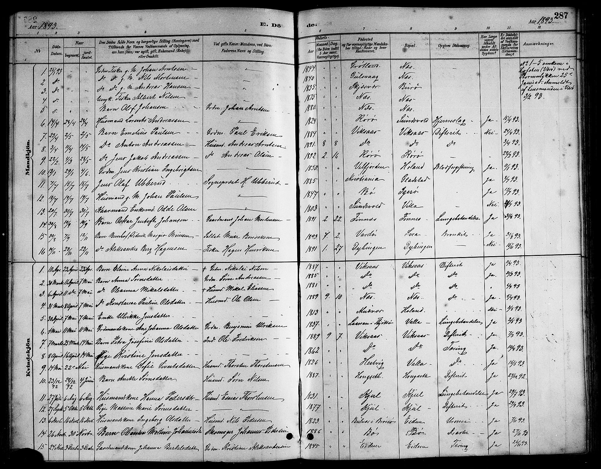 Ministerialprotokoller, klokkerbøker og fødselsregistre - Nordland, SAT/A-1459/816/L0253: Parish register (copy) no. 816C03, 1886-1905, p. 287