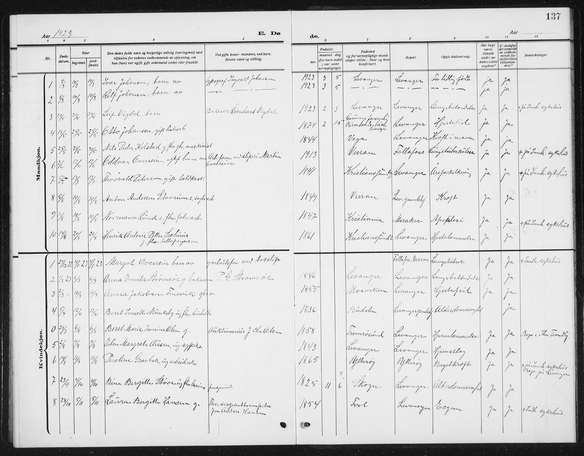 Ministerialprotokoller, klokkerbøker og fødselsregistre - Nord-Trøndelag, SAT/A-1458/720/L0193: Parish register (copy) no. 720C02, 1918-1941, p. 137