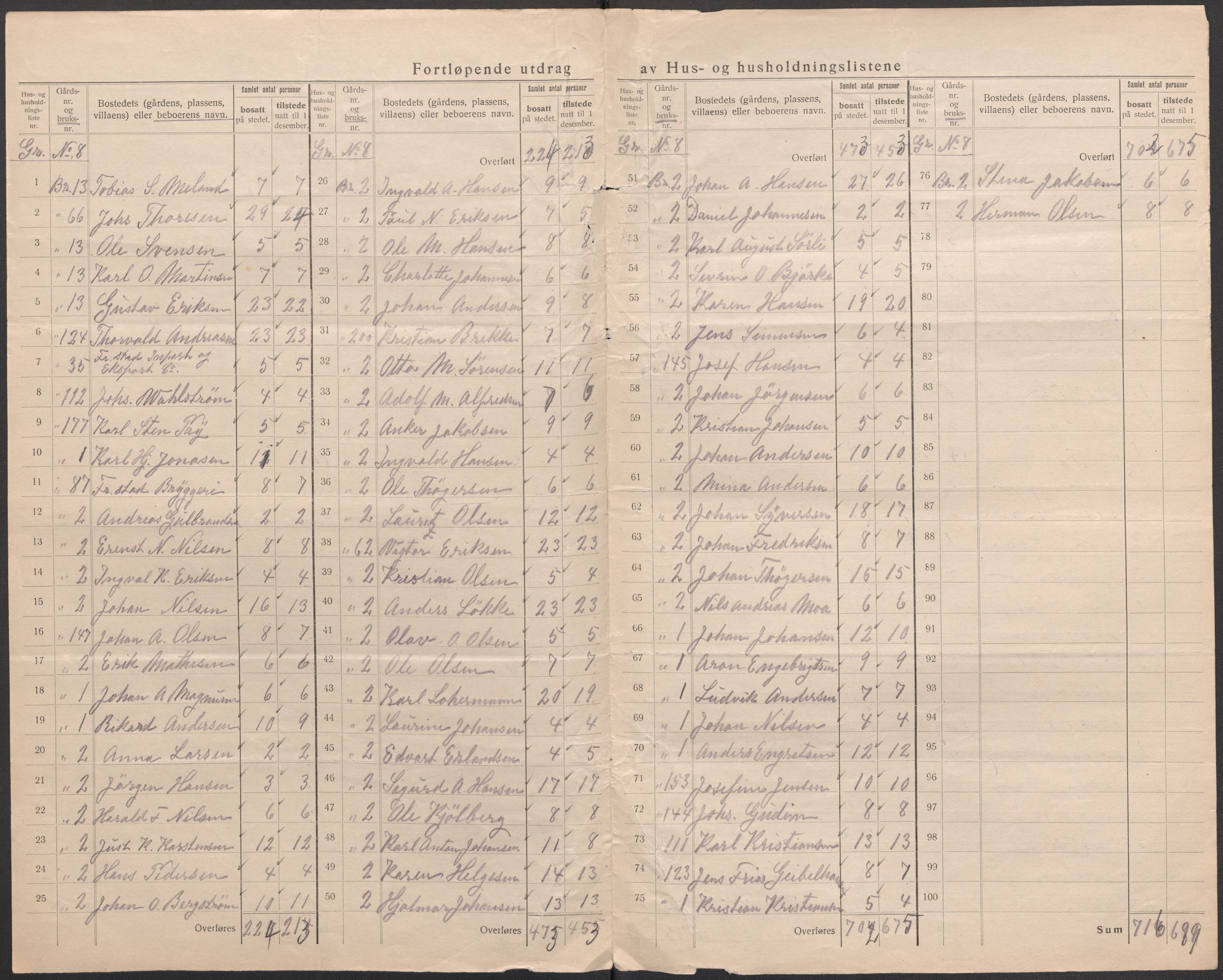 SAO, 1920 census for Glemmen, 1920, p. 21