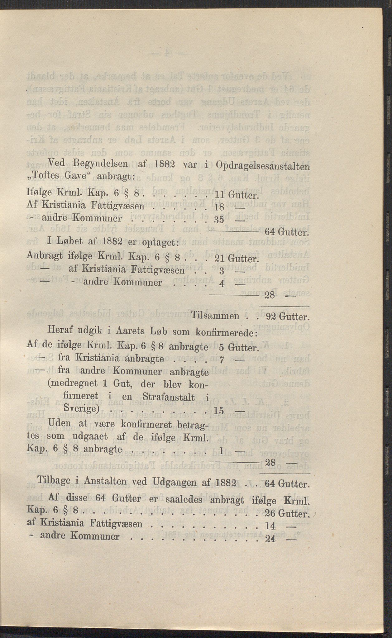 Toftes gave, OBA/A-20200/X/Xa, 1866-1948, p. 190