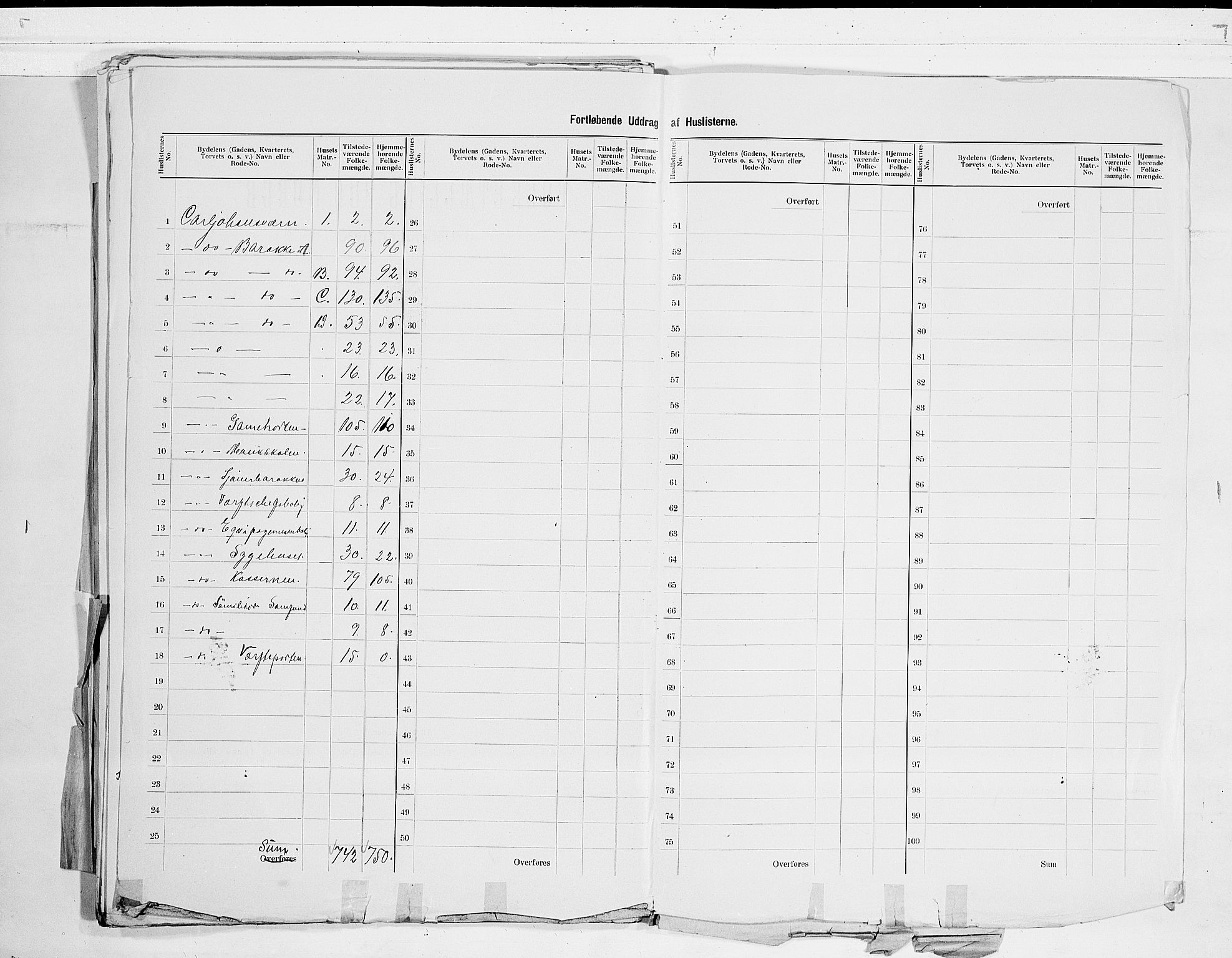 RA, 1900 census for Horten, 1900, p. 29