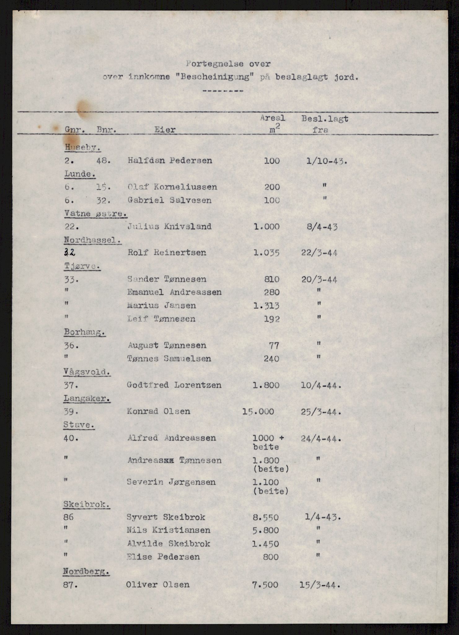 Forsvarsdepartementet, 10. kontor / Oppgjørskontoret, AV/RA-RAFA-1225/D/Db/L0178: Lista oppgjørskontor, 1941-1947, p. 1009