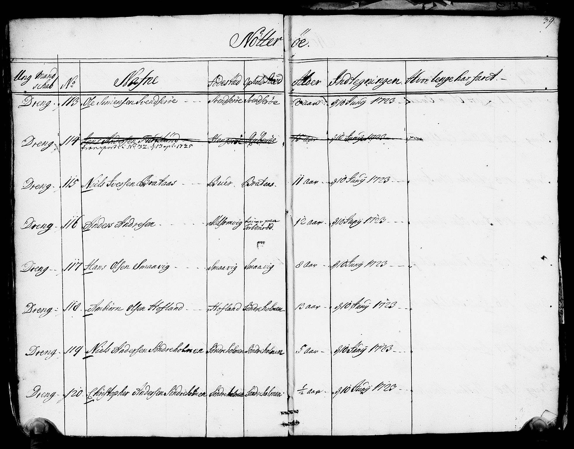 Drammen innrulleringsdistrikt, AV/SAKO-A-781/F/Fa/L0005/0001: Ruller / Rulle over ungt mannskap i Bragernes distrikt som har blitt innrullert, 1723-1727, p. 39