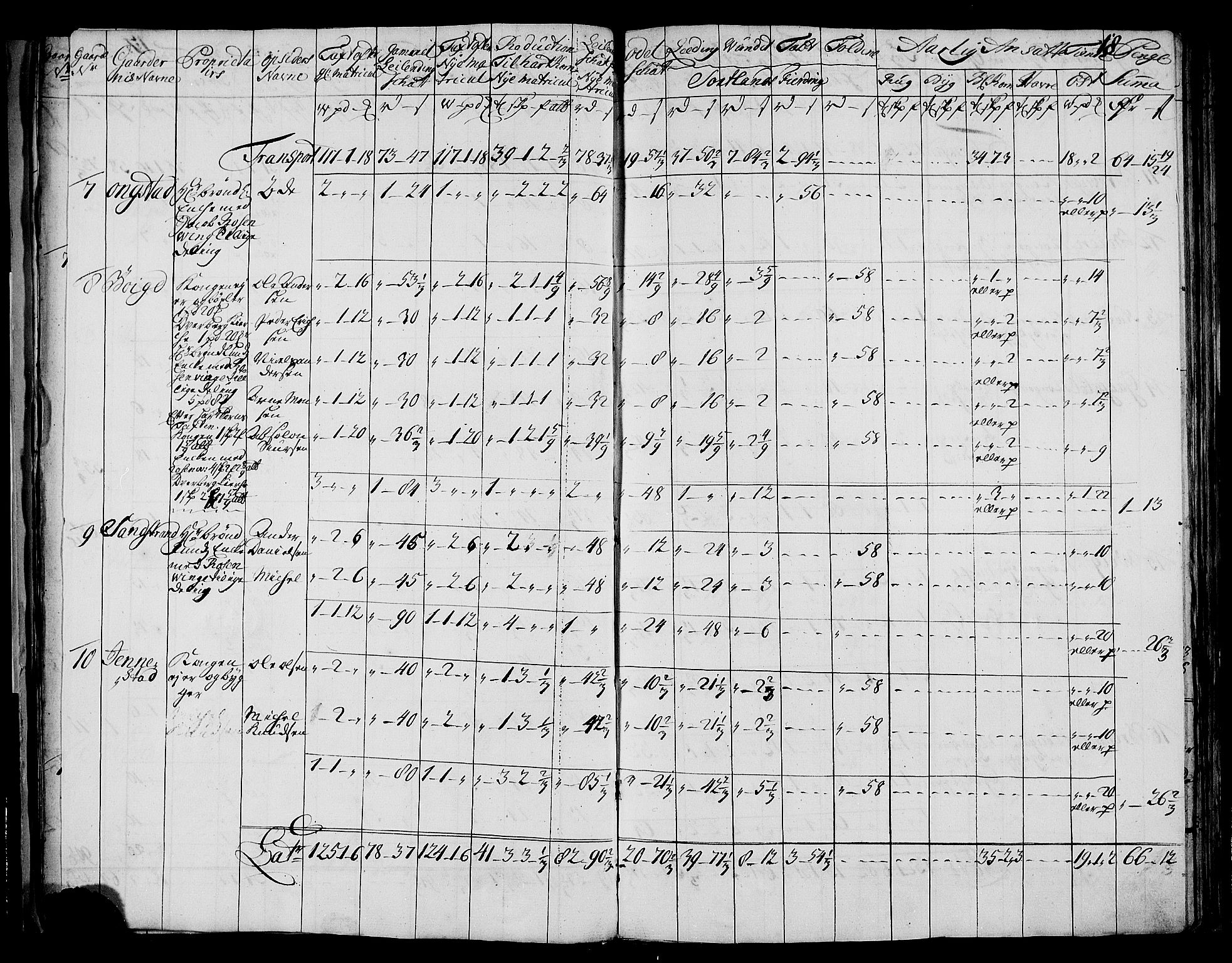 Rentekammeret inntil 1814, Realistisk ordnet avdeling, AV/RA-EA-4070/N/Nb/Nbf/L0177: Vesterålen og Andenes matrikkelprotokoll, 1723, p. 20