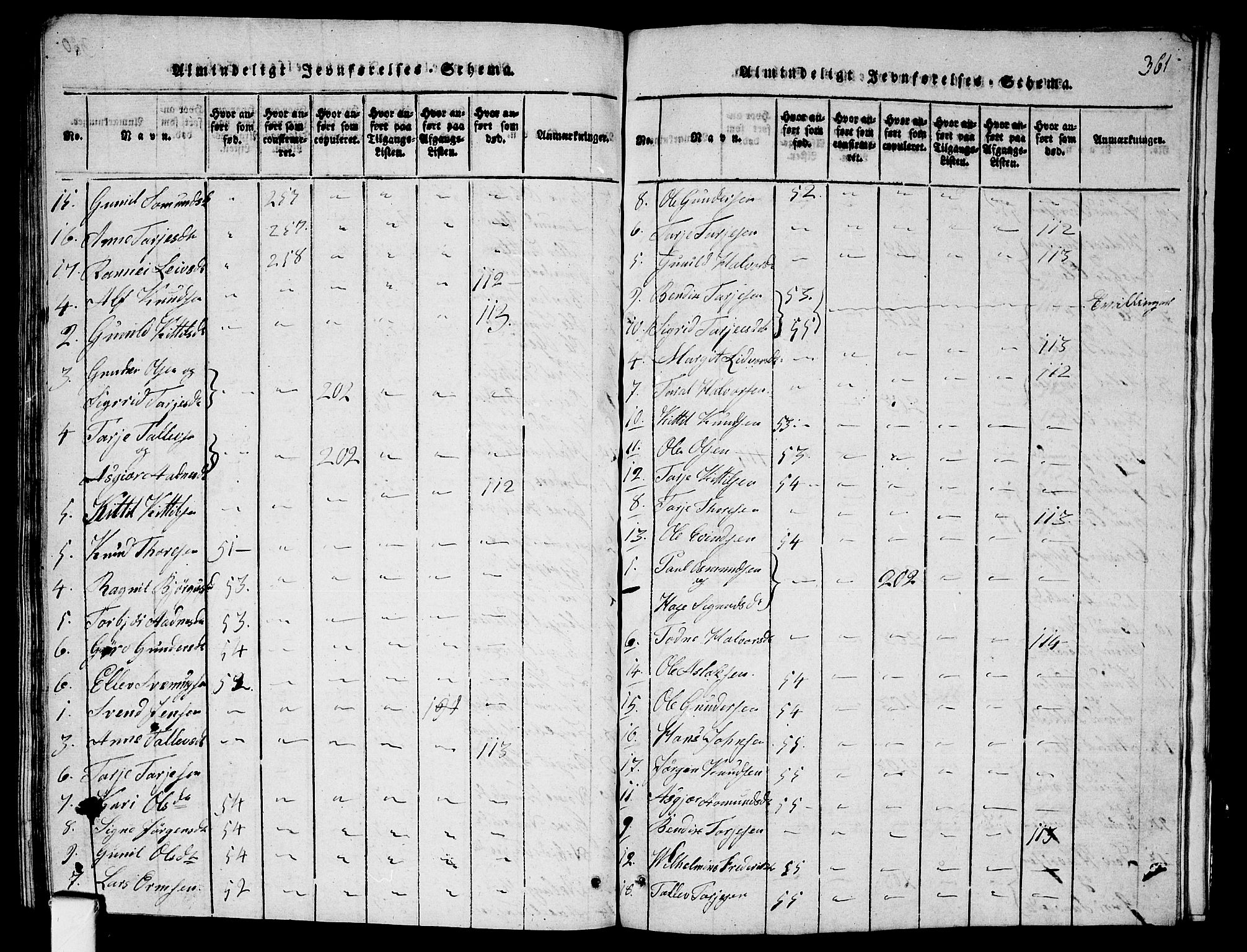 Fyresdal kirkebøker, SAKO/A-263/G/Ga/L0001: Parish register (copy) no. I 1, 1816-1840, p. 361