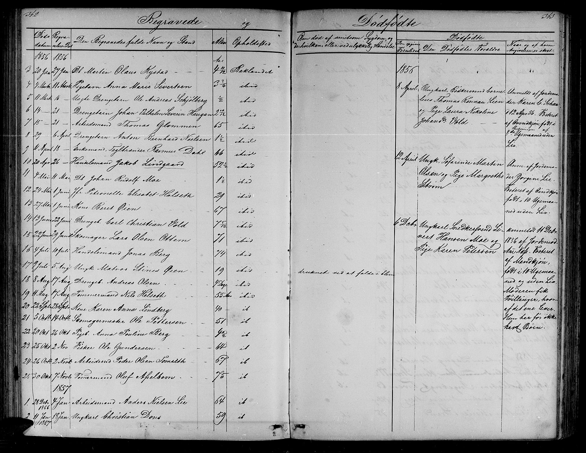 Ministerialprotokoller, klokkerbøker og fødselsregistre - Sør-Trøndelag, SAT/A-1456/604/L0219: Parish register (copy) no. 604C02, 1851-1869, p. 342-343