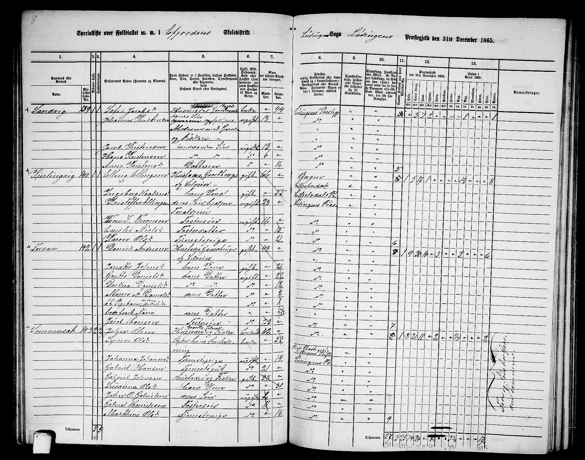 RA, 1865 census for Lødingen, 1865, p. 95