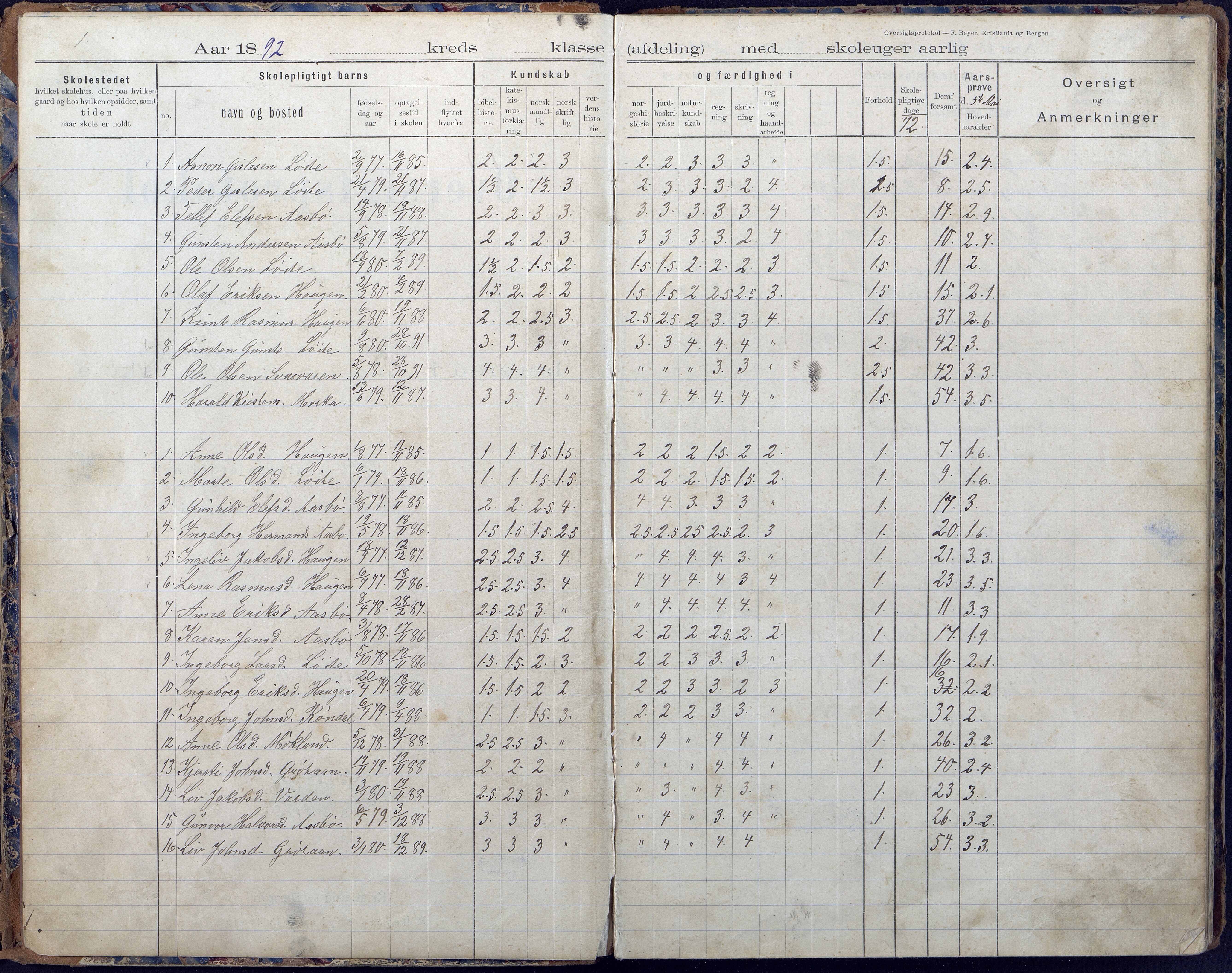 Gjerstad Kommune, Vestøl-Ljaadal-Trydal-Løite, AAKS/KA0911-550e/F02/L0001: Karakterprotokoll Løite-Vestøl skole, 1892-1901, p. 1