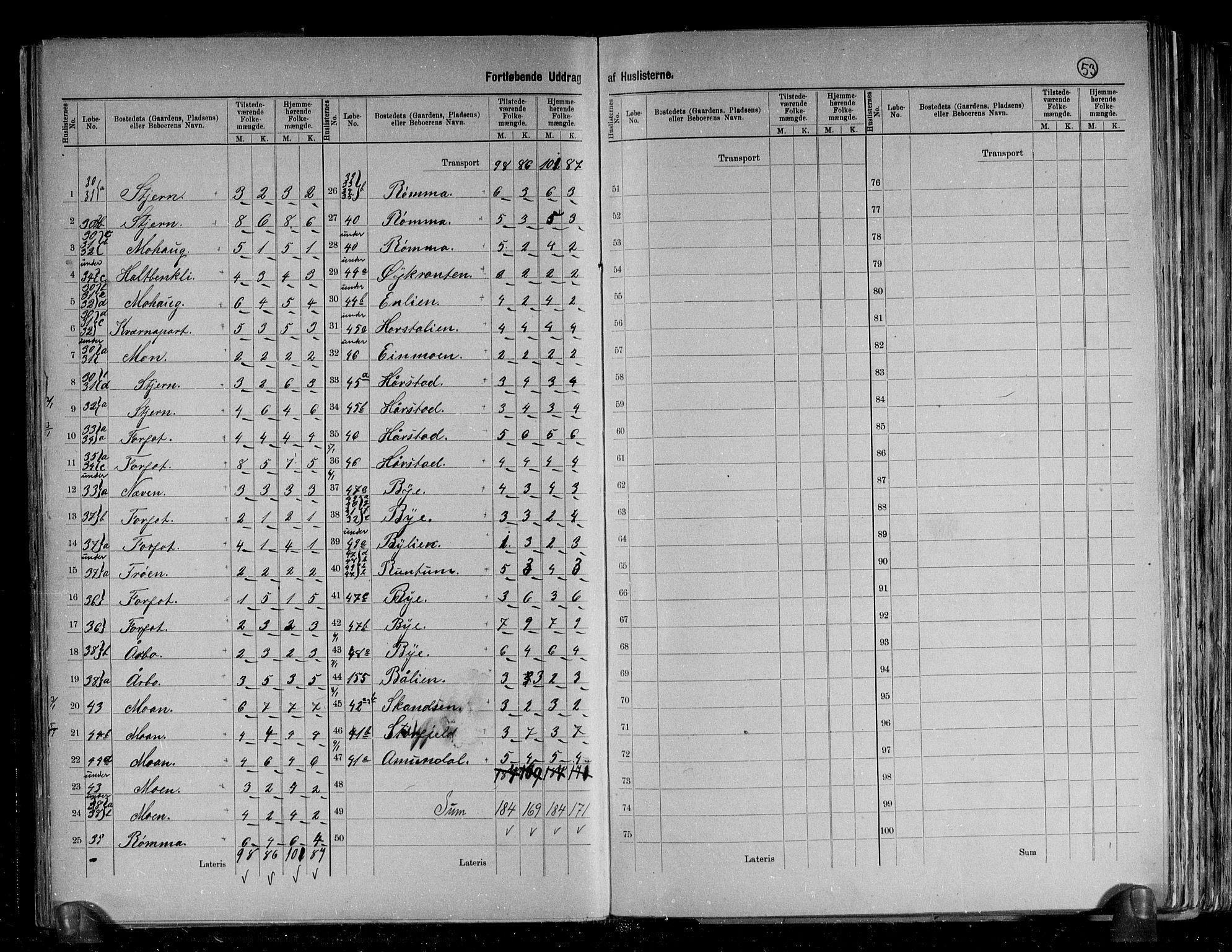 RA, 1891 census for 1630 Åfjord, 1891, p. 14