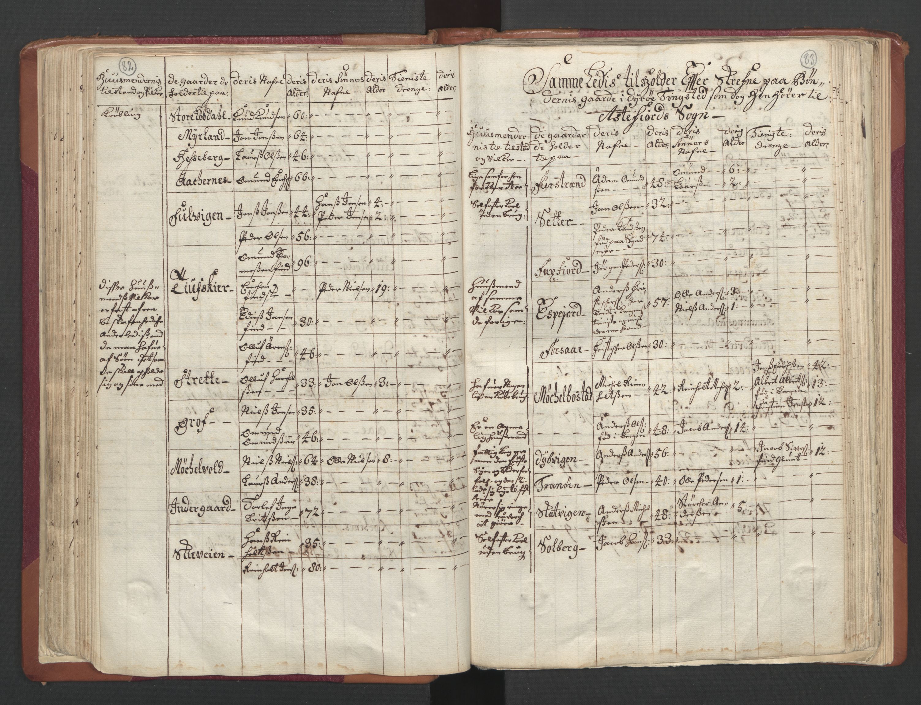 RA, Census (manntall) 1701, no. 19: Senja and Tromsø fogderi, 1701, p. 82-83