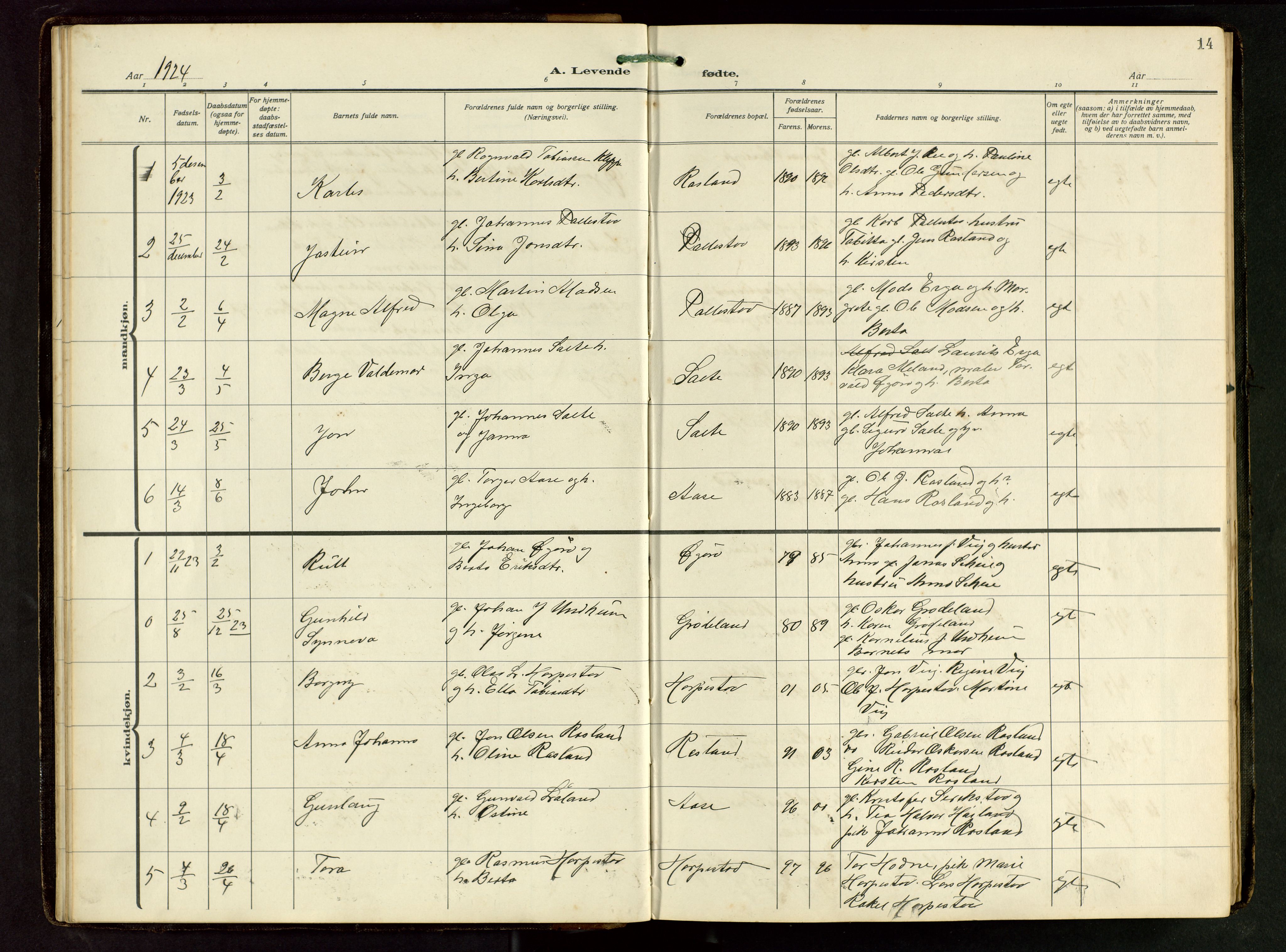 Klepp sokneprestkontor, SAST/A-101803/001/3/30BB/L0008: Parish register (copy) no. B 8, 1918-1949, p. 14