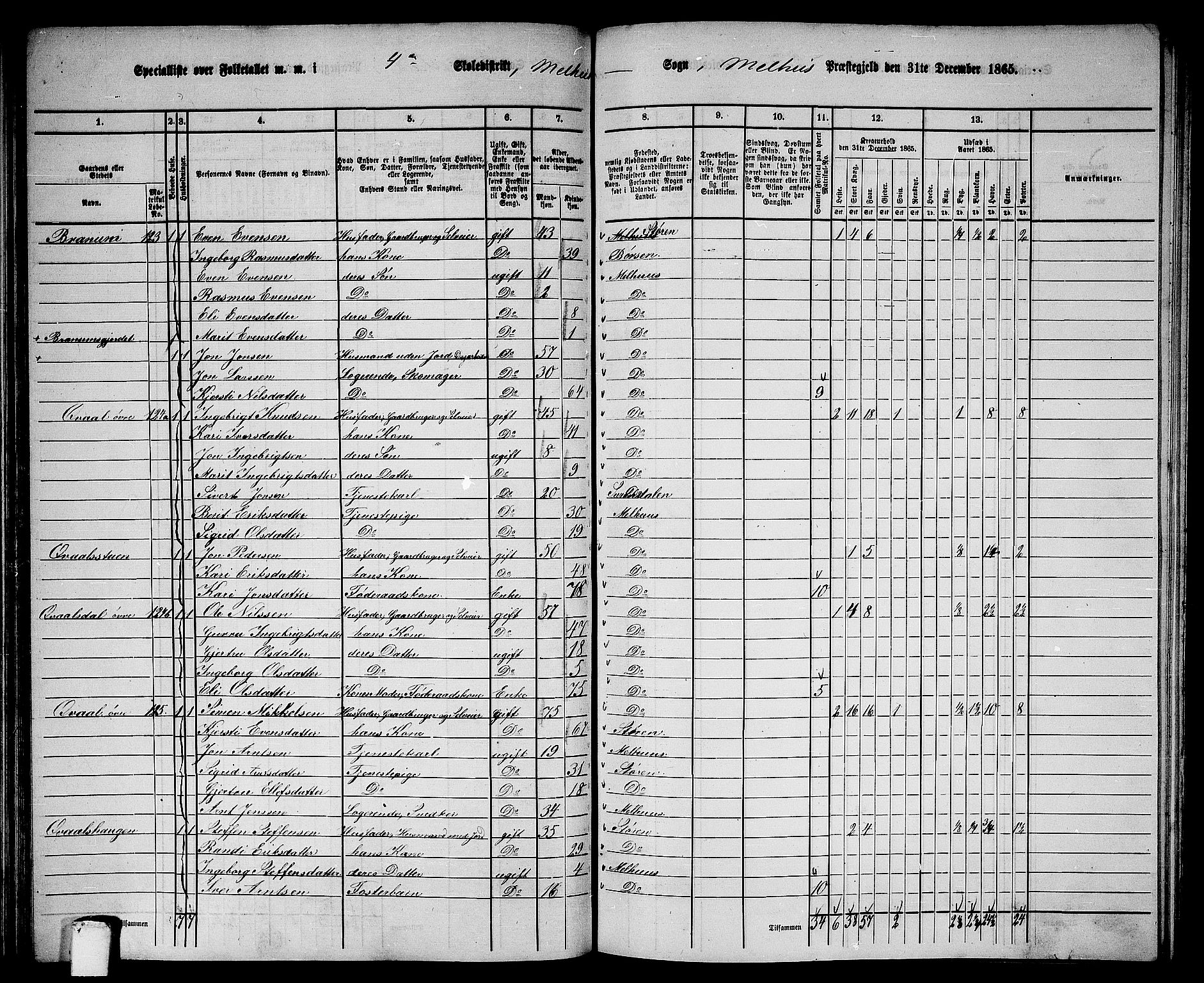 RA, 1865 census for Melhus, 1865, p. 85