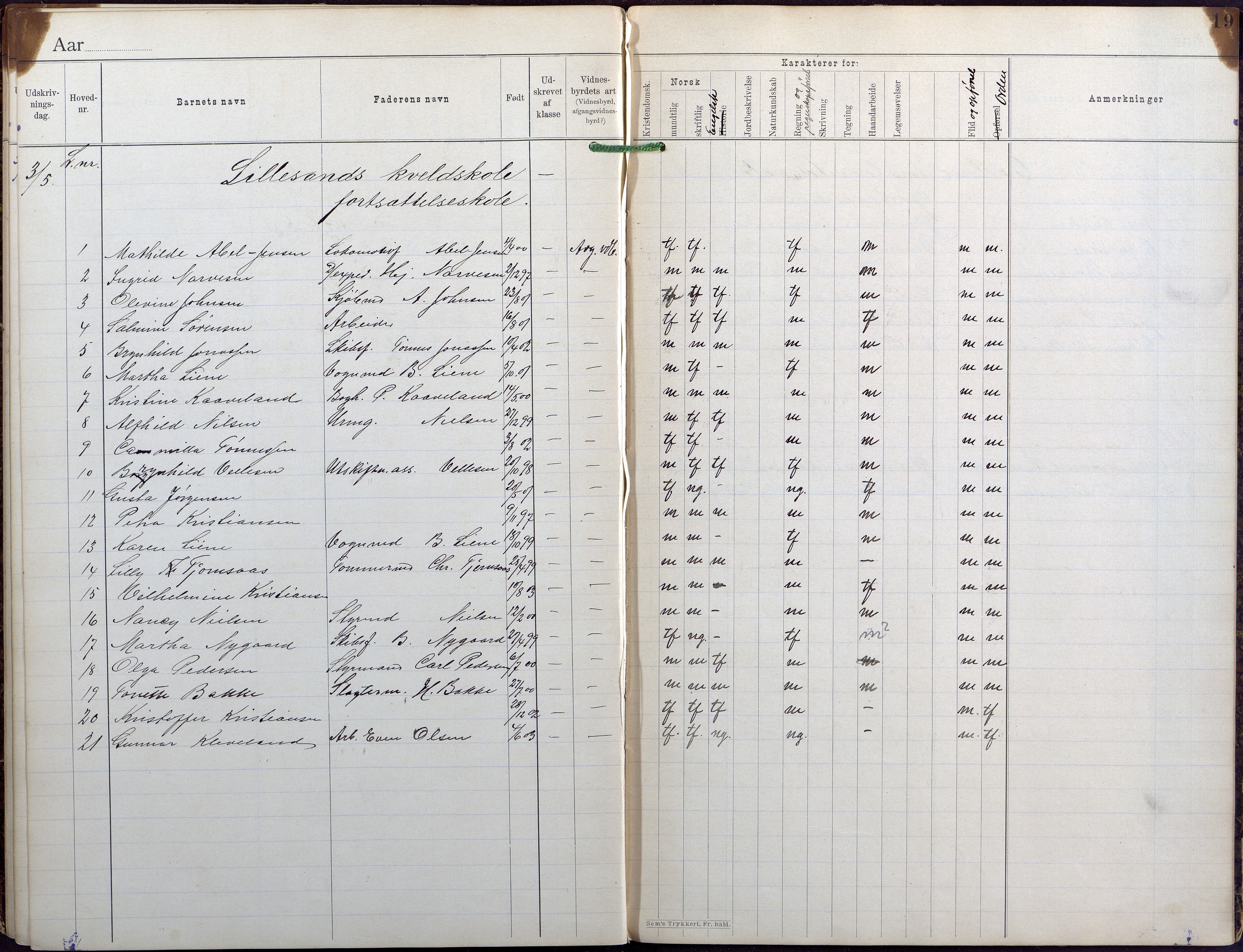 Lillesand kommune, AAKS/KA0926-PK/1/09/L0024: Lillesand Folkeskole - Bok for avgangsvitnesbyrd, 1894-1925, p. 19