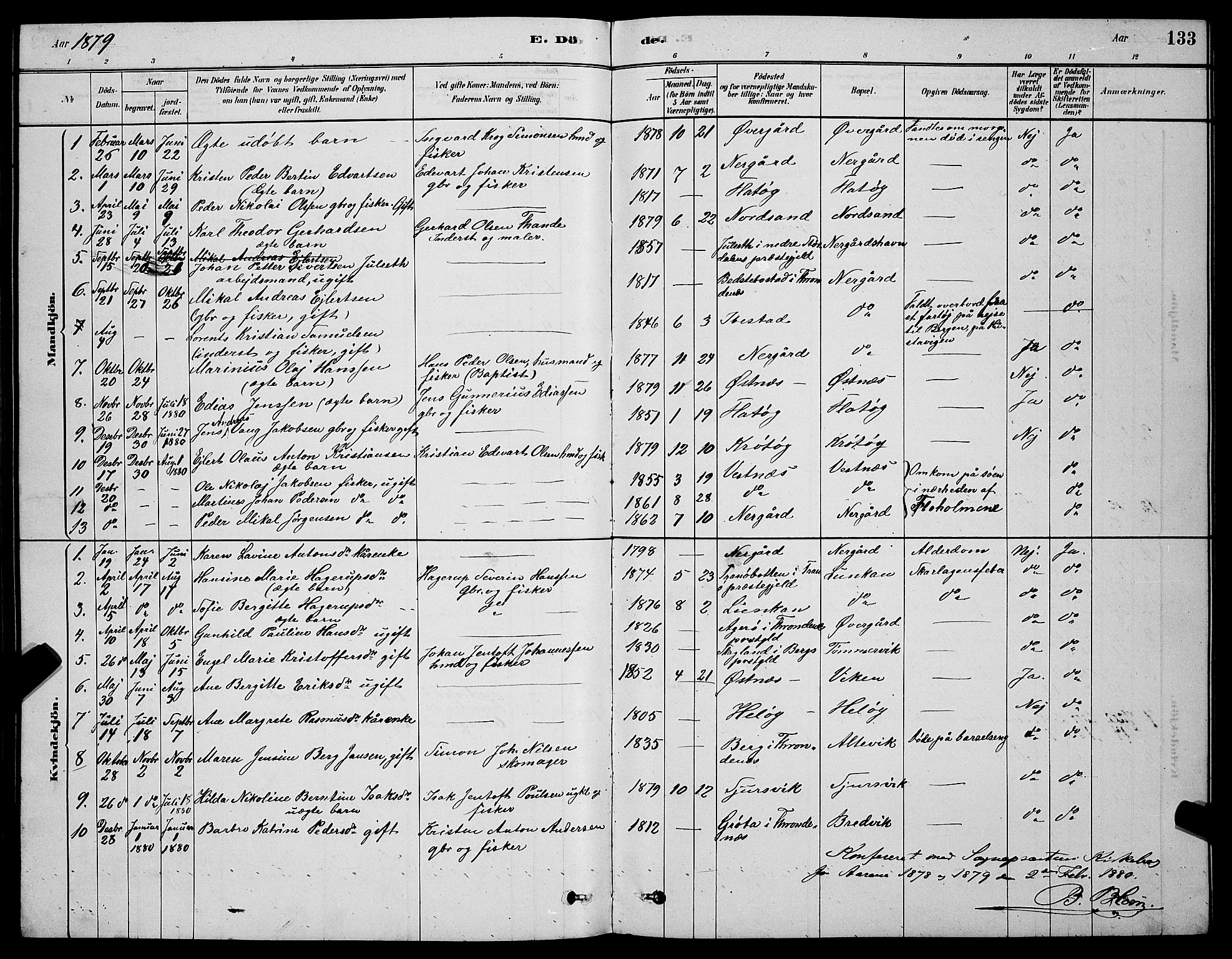 Sand/Bjarkøy sokneprestkontor, AV/SATØ-S-0811/I/Ia/Iab/L0002klokker: Parish register (copy) no. 2, 1878-1890, p. 133