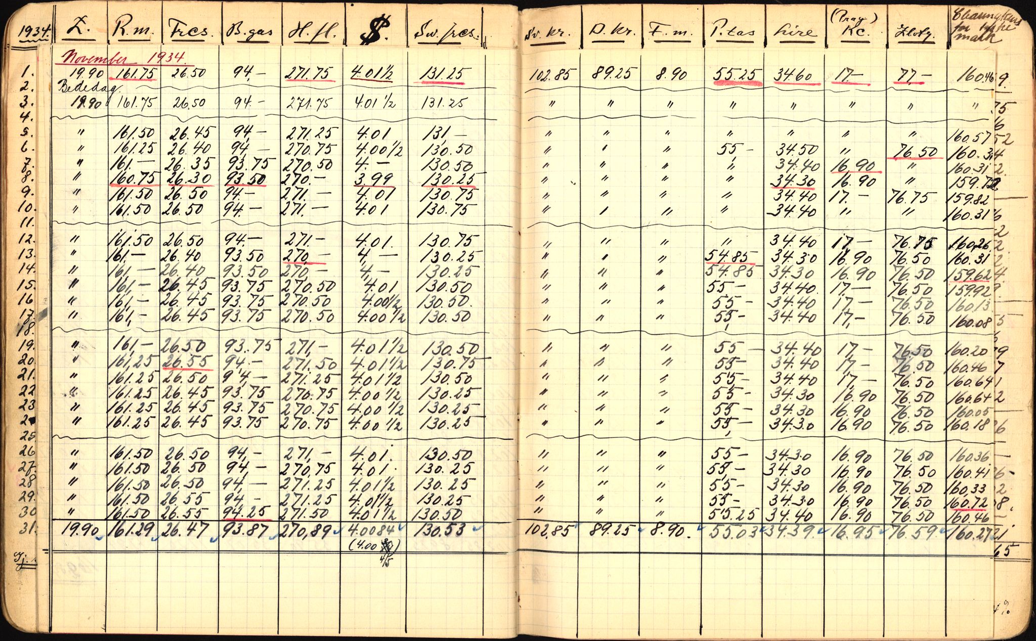 Norges Bank, Statistisk avdeling, AV/RA-S-4063/D/L0171: Sakarkiv, 1925-1953, p. 146