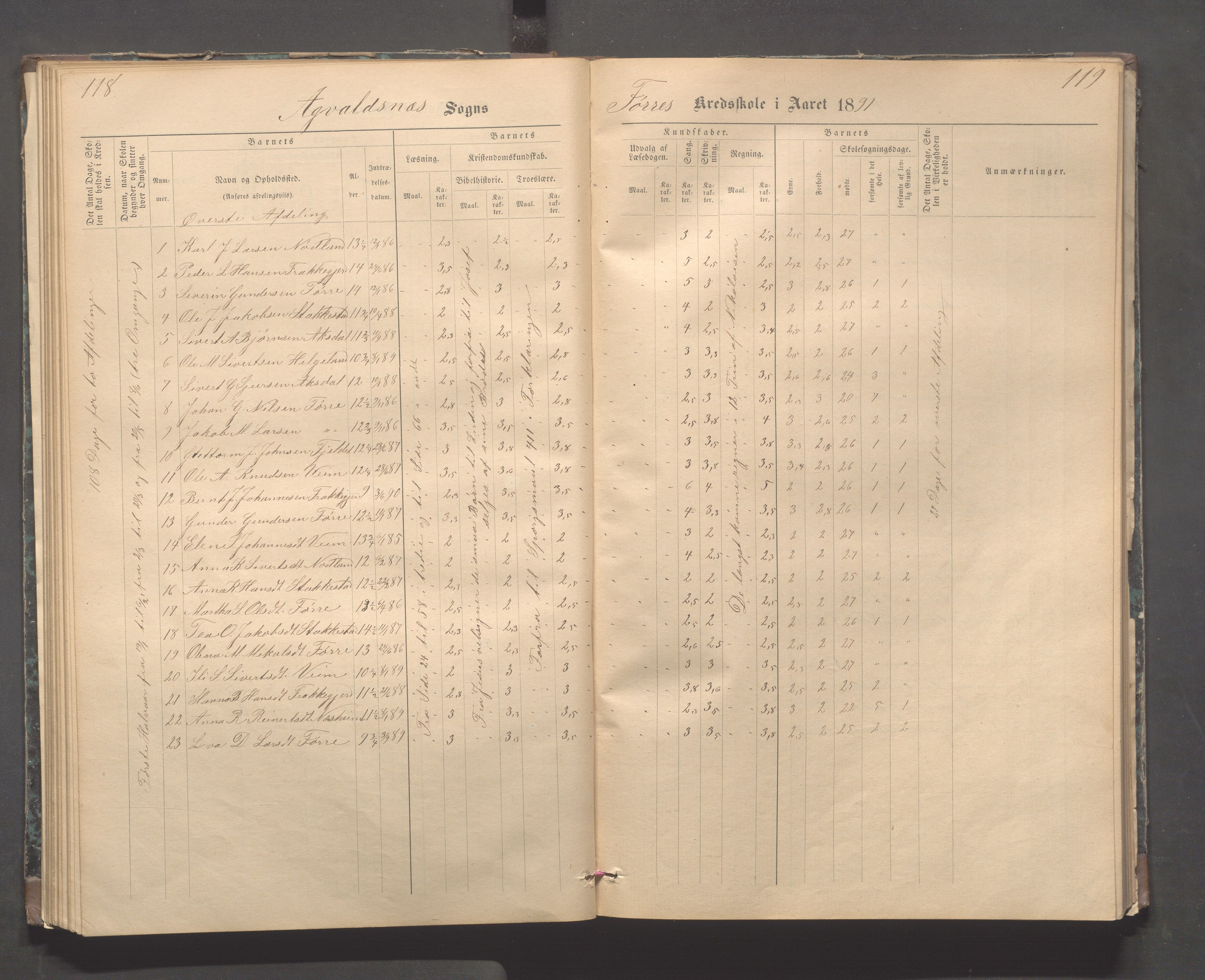 Avaldsnes kommune - Stegaberg skole, IKAR/K-101715/H/L0001: Skoleprotokoll - Førre, Stegeberg, 1878-1905, p. 118-119