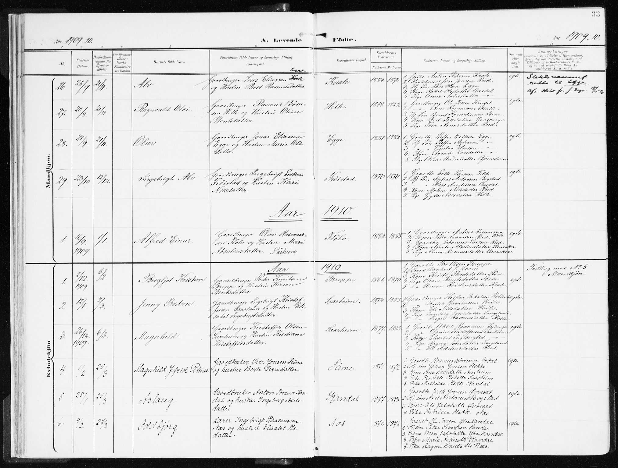 Gloppen sokneprestembete, SAB/A-80101/H/Haa/Haac/L0003: Parish register (official) no. C 3, 1904-1921, p. 33