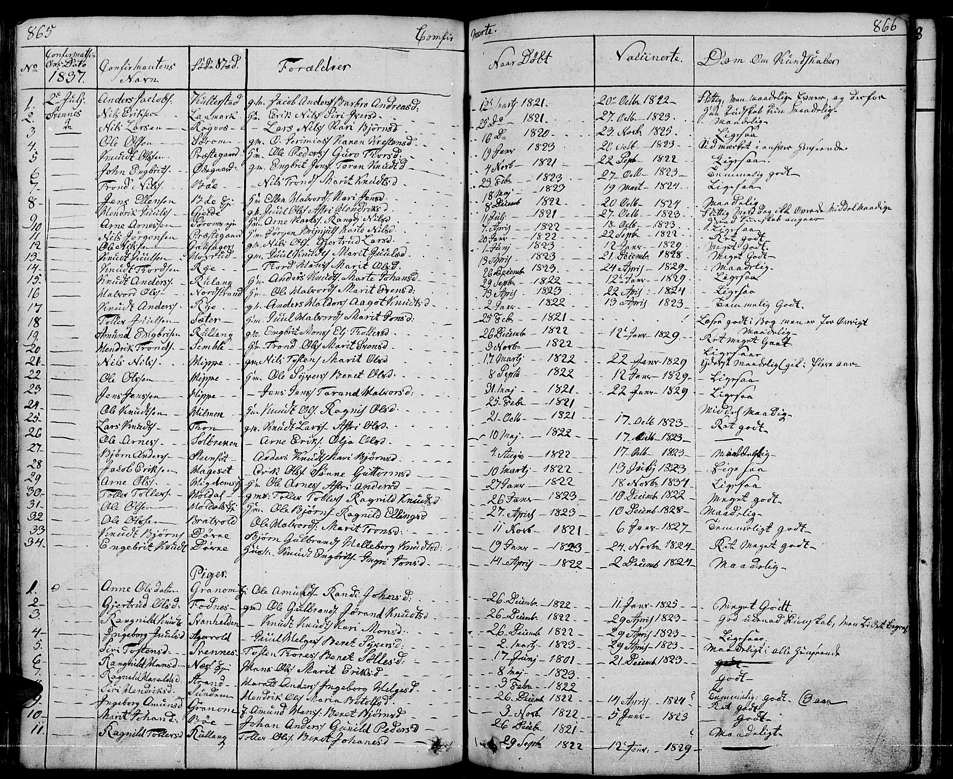 Nord-Aurdal prestekontor, SAH/PREST-132/H/Ha/Hab/L0001: Parish register (copy) no. 1, 1834-1887, p. 865-866