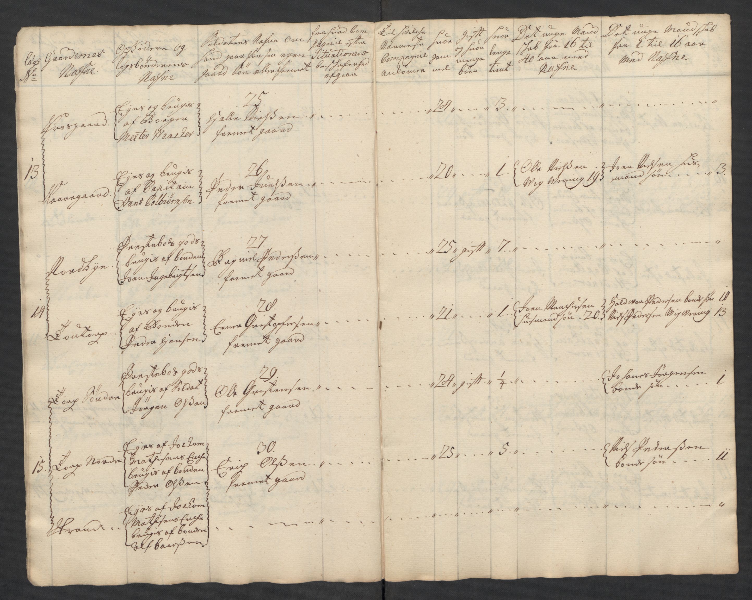 Rentekammeret inntil 1814, Realistisk ordnet avdeling, RA/EA-4070/Ki/L0015: [S14]: Hovedlegdsruller, 1726, p. 710