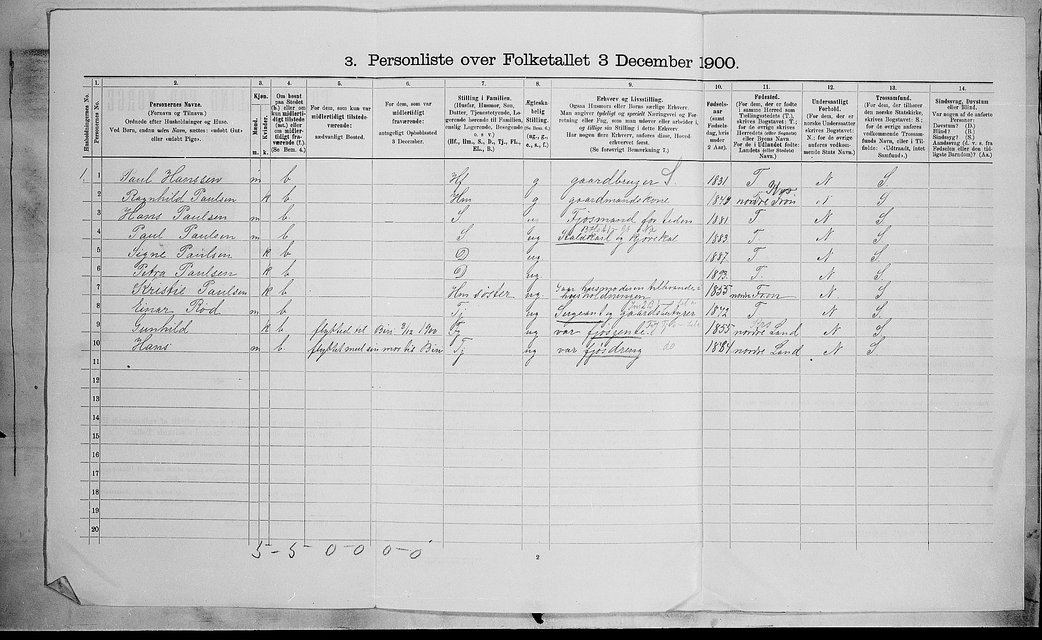 SAH, 1900 census for Østre Toten, 1900, p. 497