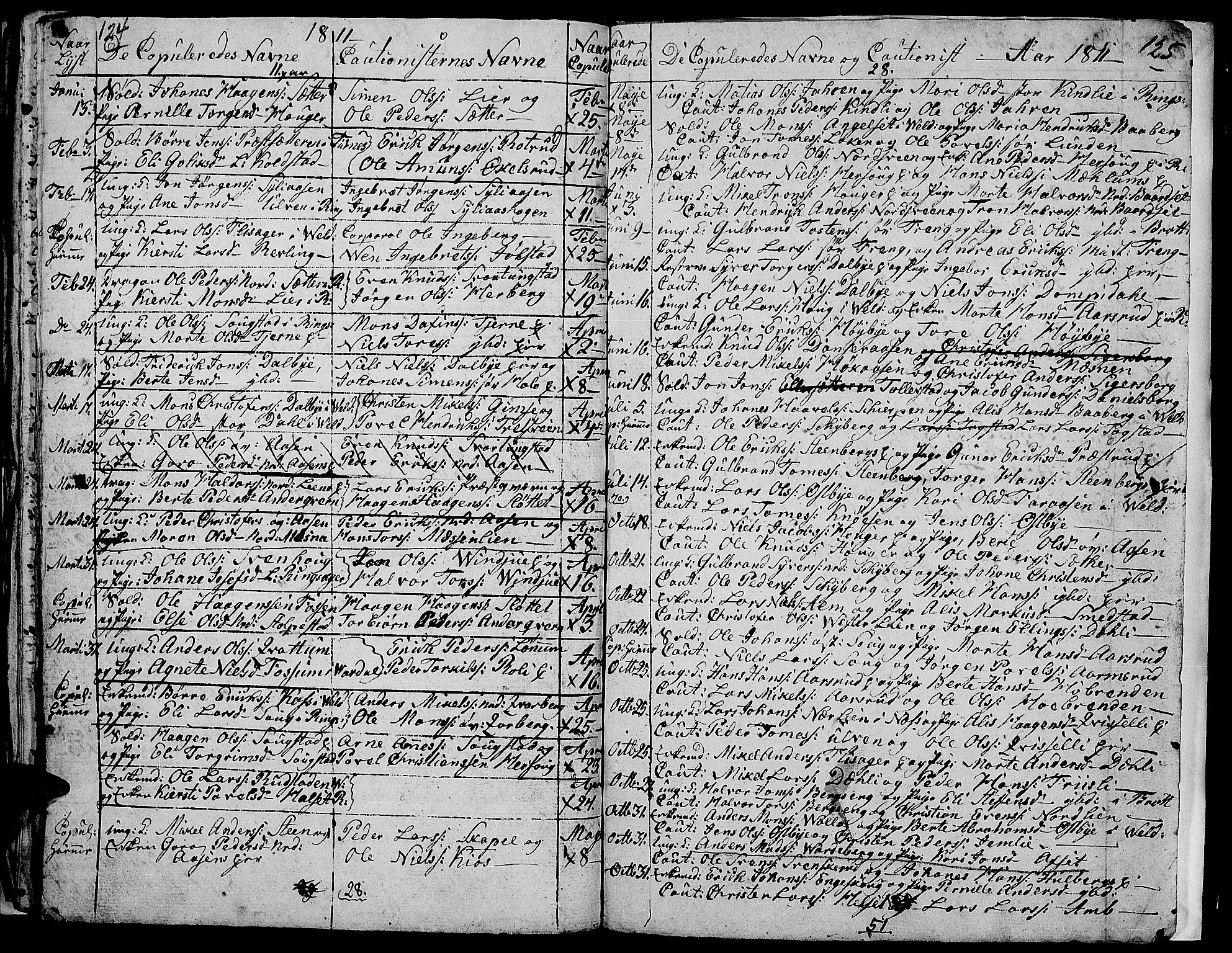 Ringsaker prestekontor, AV/SAH-PREST-014/I/Ia/L0005/0008: Parish register draft no. 5.8, 1807-1811, p. 124-125