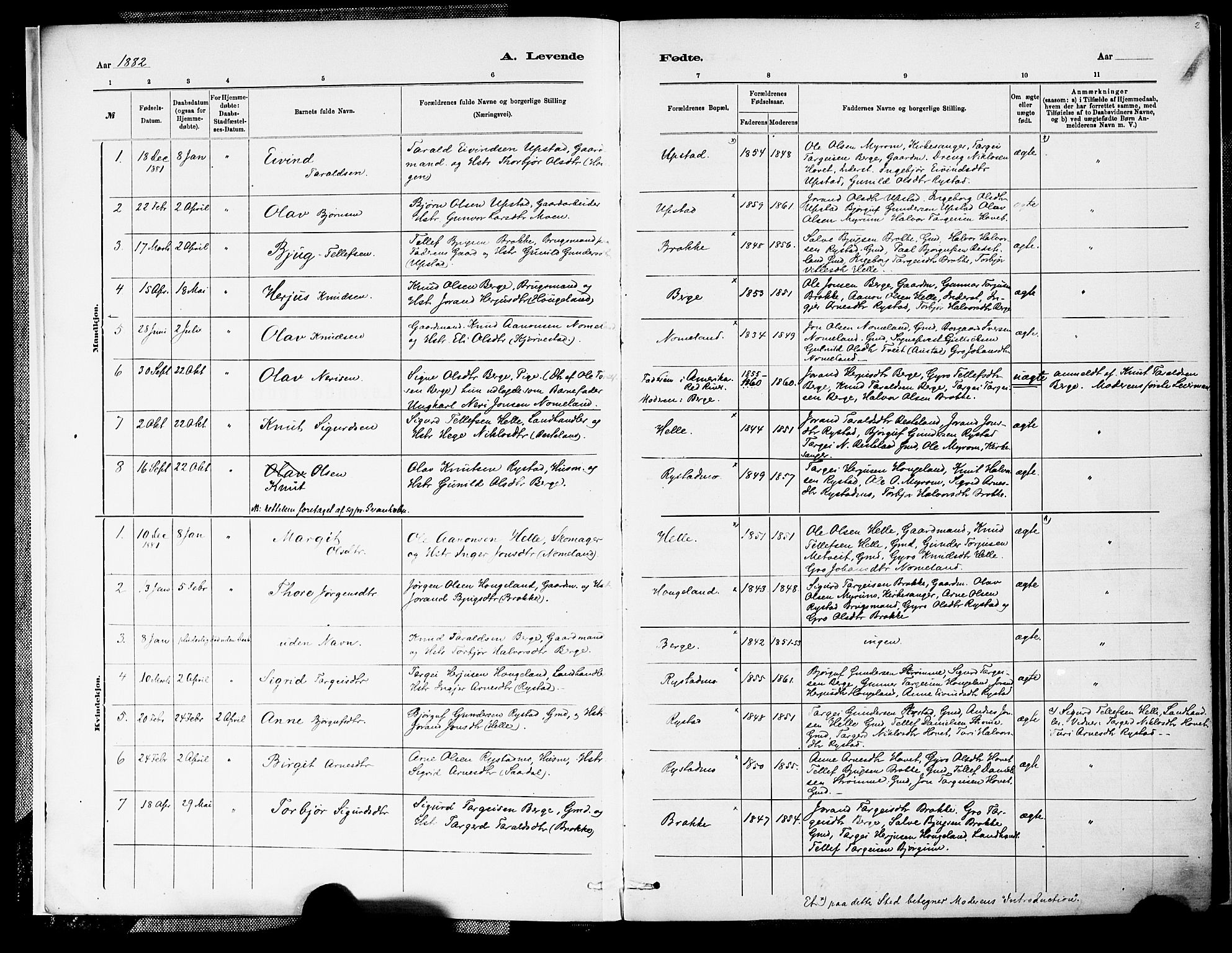 Valle sokneprestkontor, SAK/1111-0044/F/Fa/Fab/L0001: Parish register (official) no. A 1, 1882-1910, p. 2
