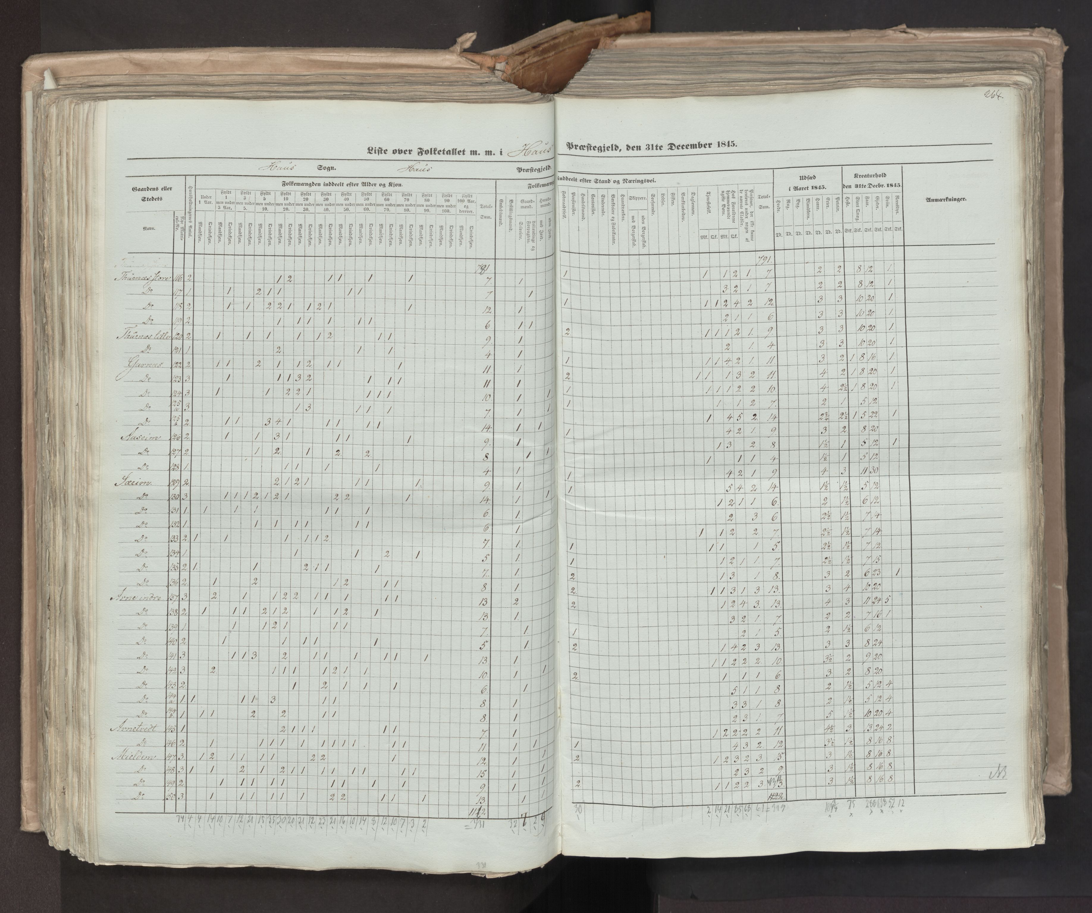 RA, Census 1845, vol. 7: Søndre Bergenhus amt og Nordre Bergenhus amt, 1845, p. 264