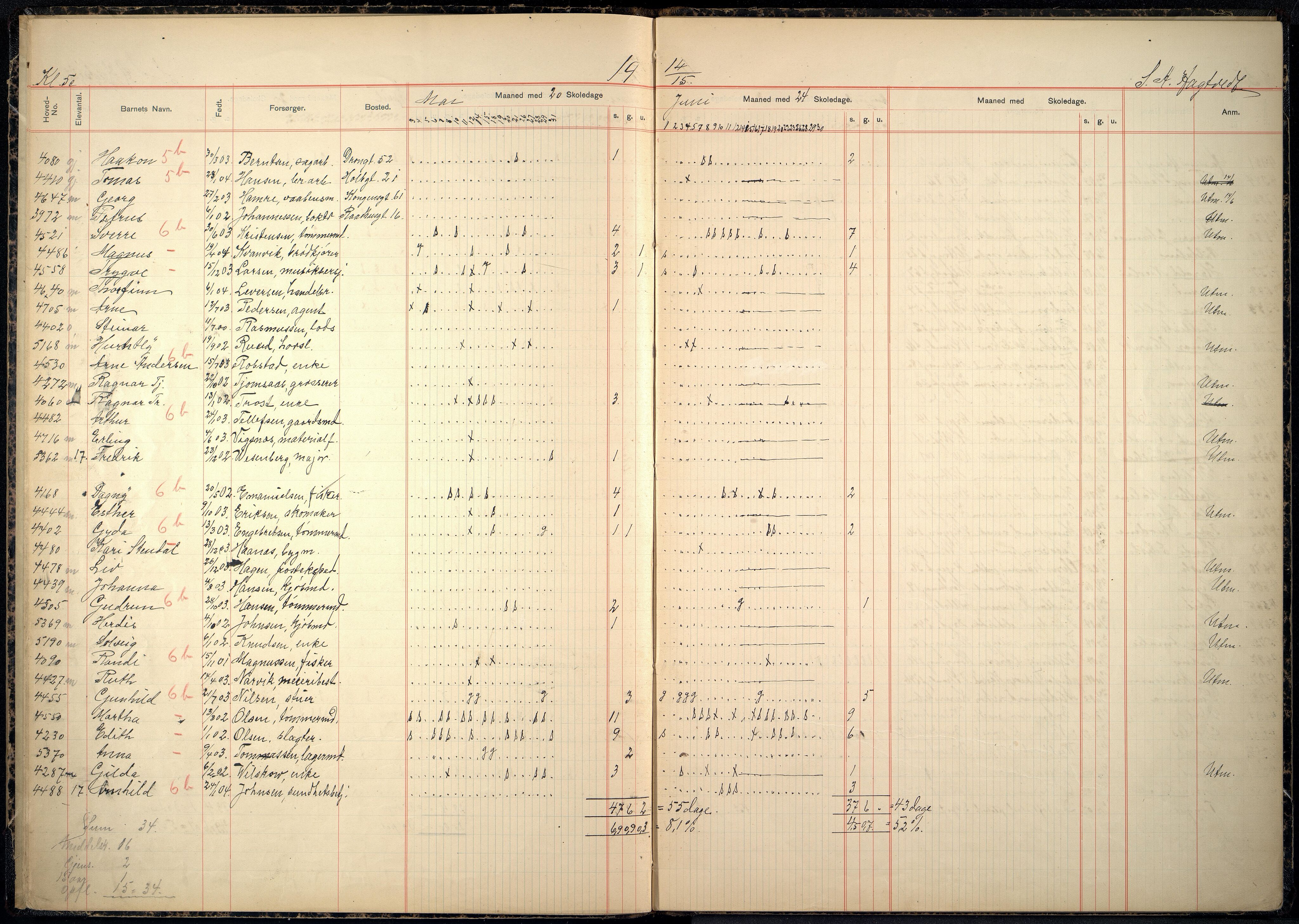 Kristiansand By - Kongensgate Skole, ARKSOR/1001KG560/I/Ia/L0006: Fraværsdagbok, 1914-1923