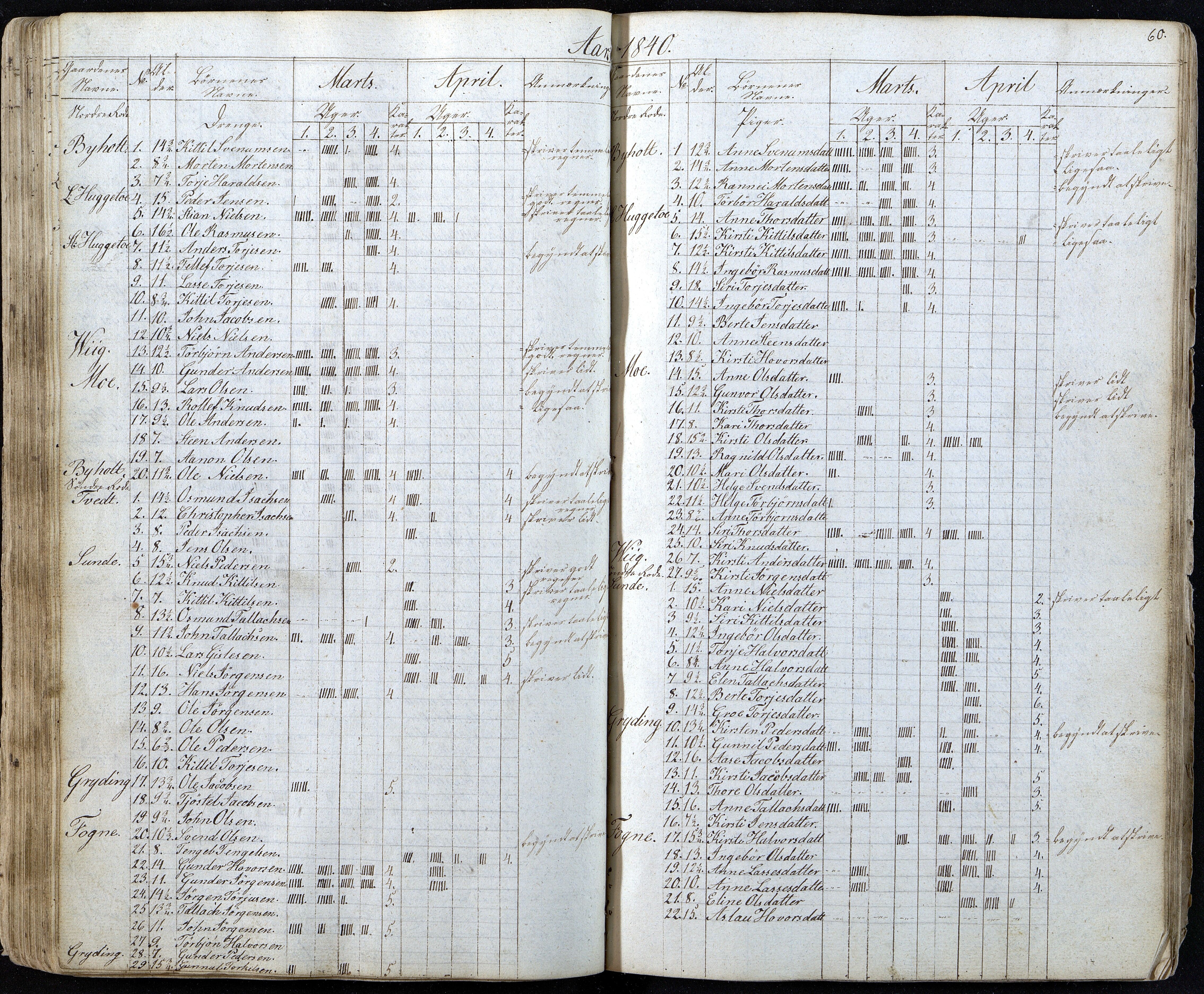 Gjerstad Kommune, Gjerstad Skole, AAKS/KA0911-550a/F01/L0001: Dagbok, 1826-1844, p. 60