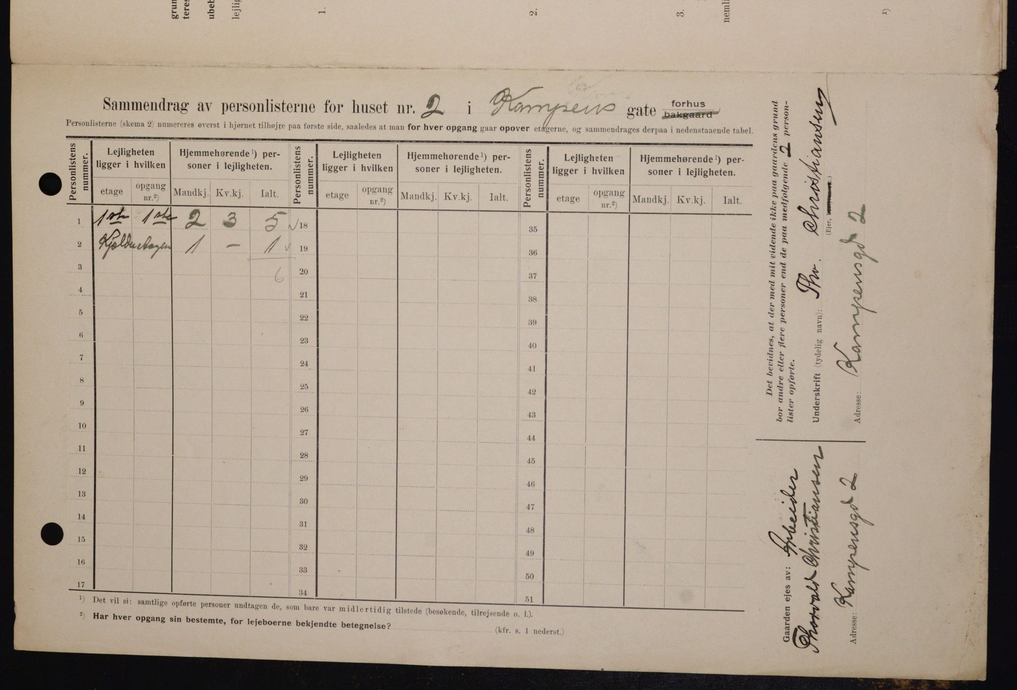 OBA, Municipal Census 1909 for Kristiania, 1909, p. 43588