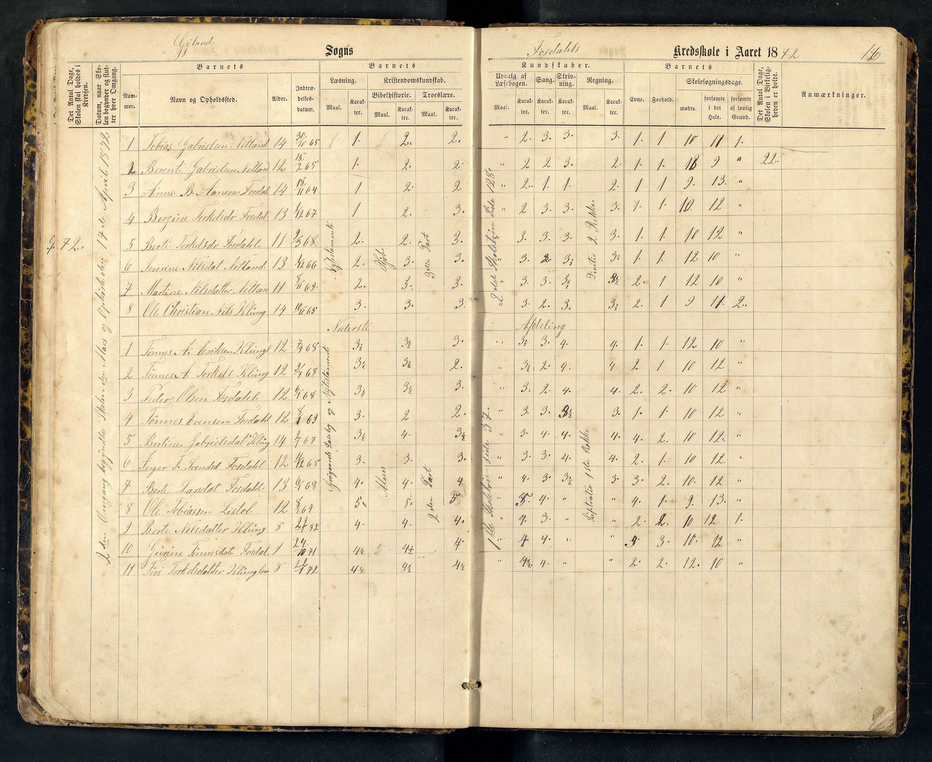 Bakke og Gyland kommune - Fossdal Skole, ARKSOR/1004BG553/H/L0001: Skoleprotokoll, 1869-1887